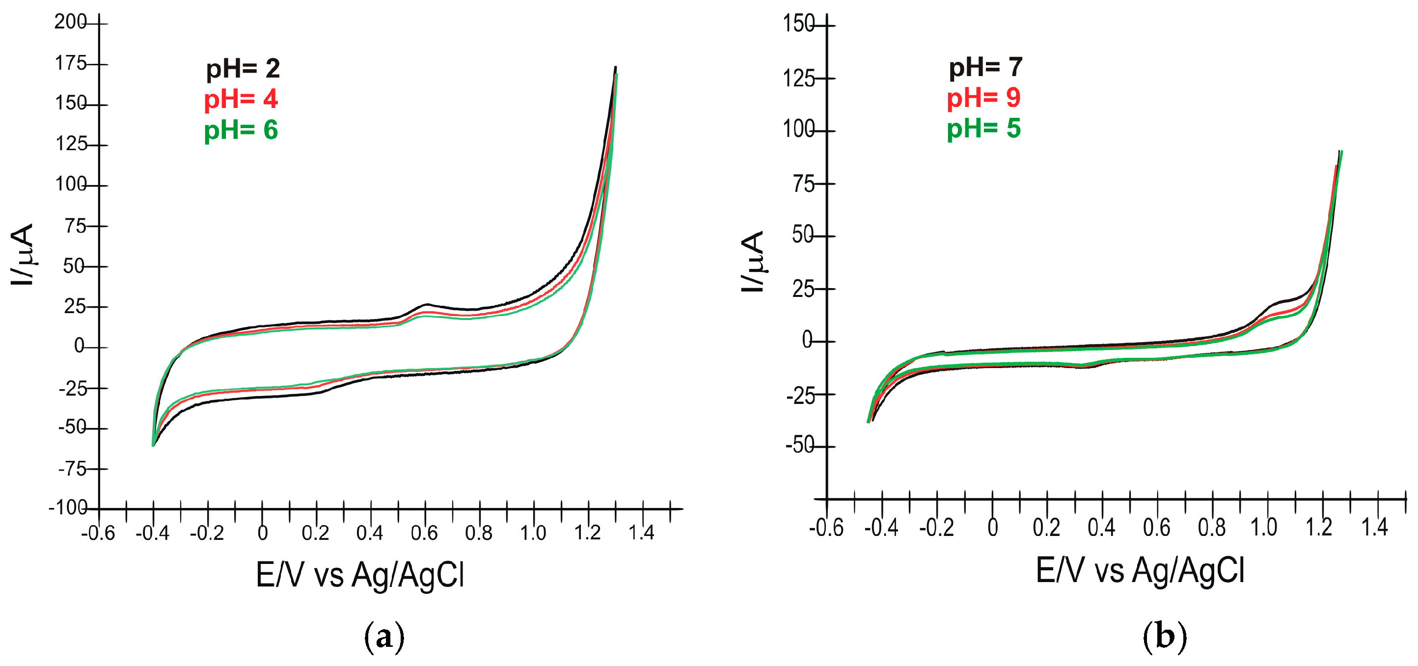 Inventions 08 00111 g003