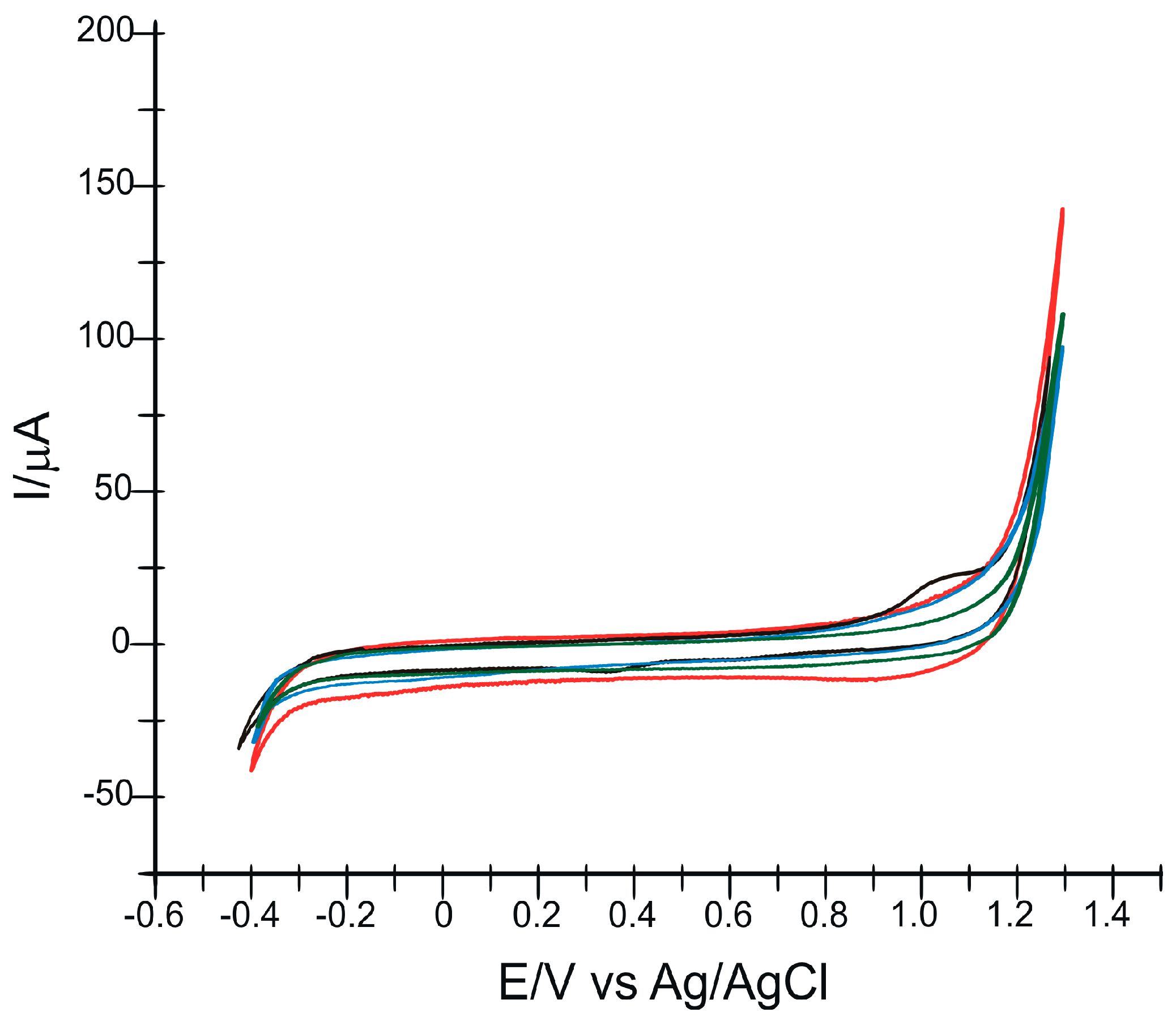Inventions 08 00111 g006