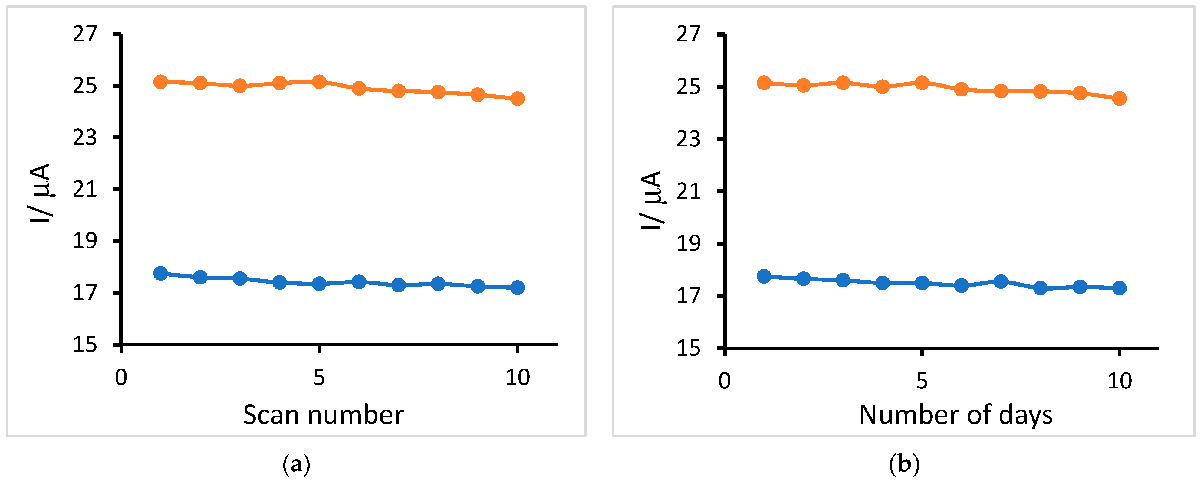 Inventions 08 00111 g011