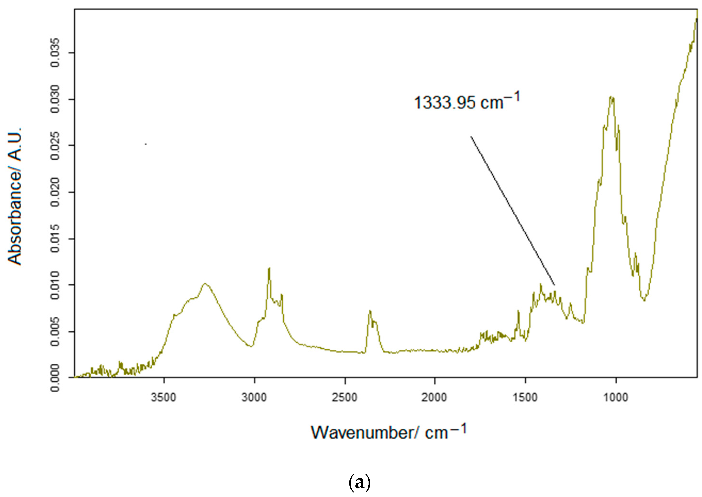 Inventions 08 00111 g013a