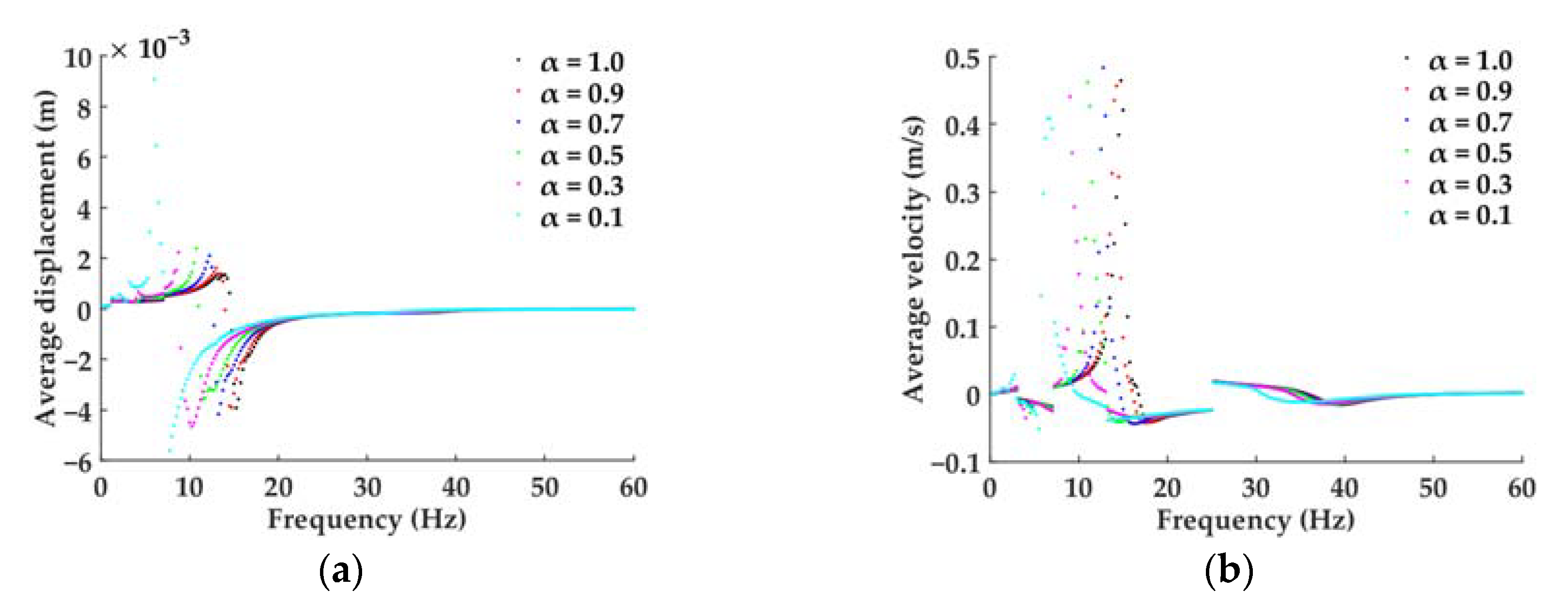 Inventions 08 00118 g004