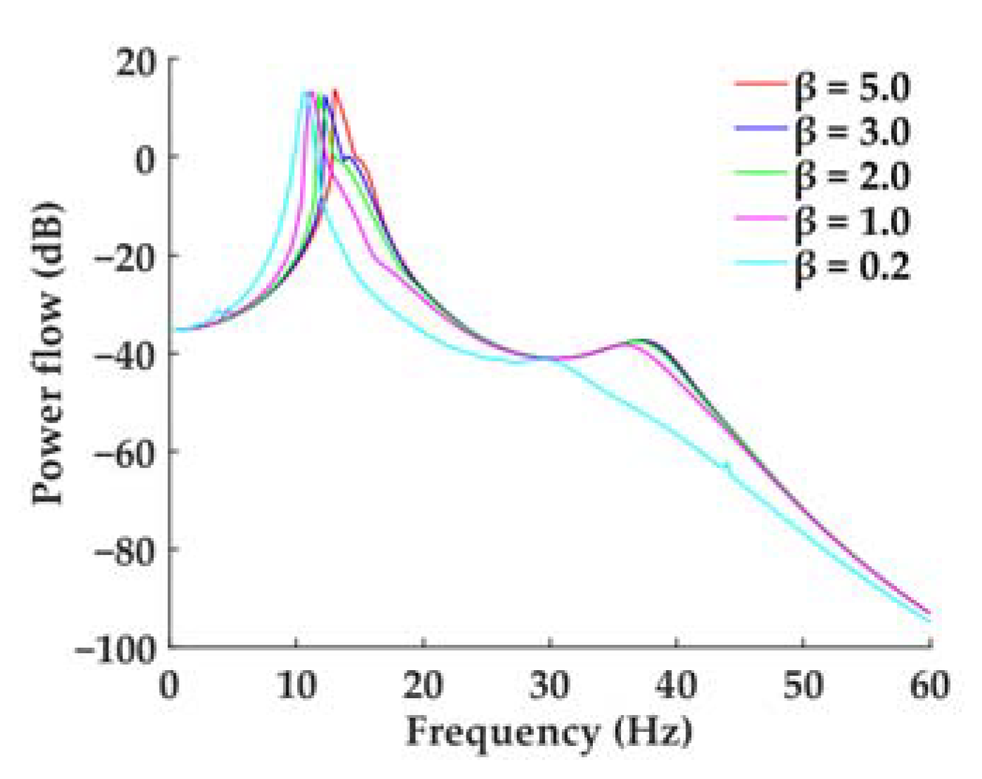 Inventions 08 00118 g009
