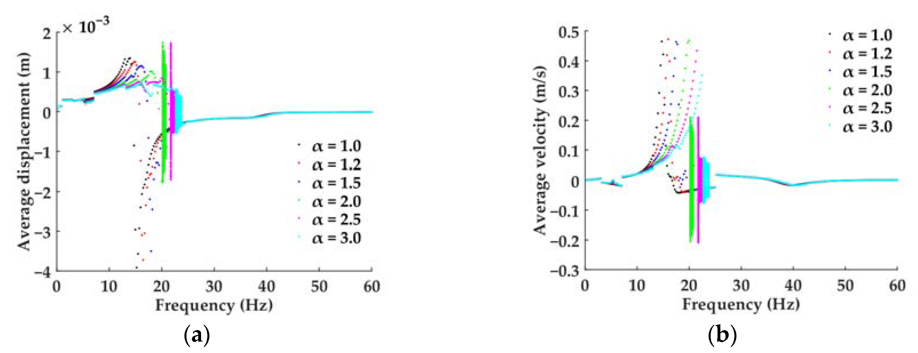 Inventions 08 00118 g010