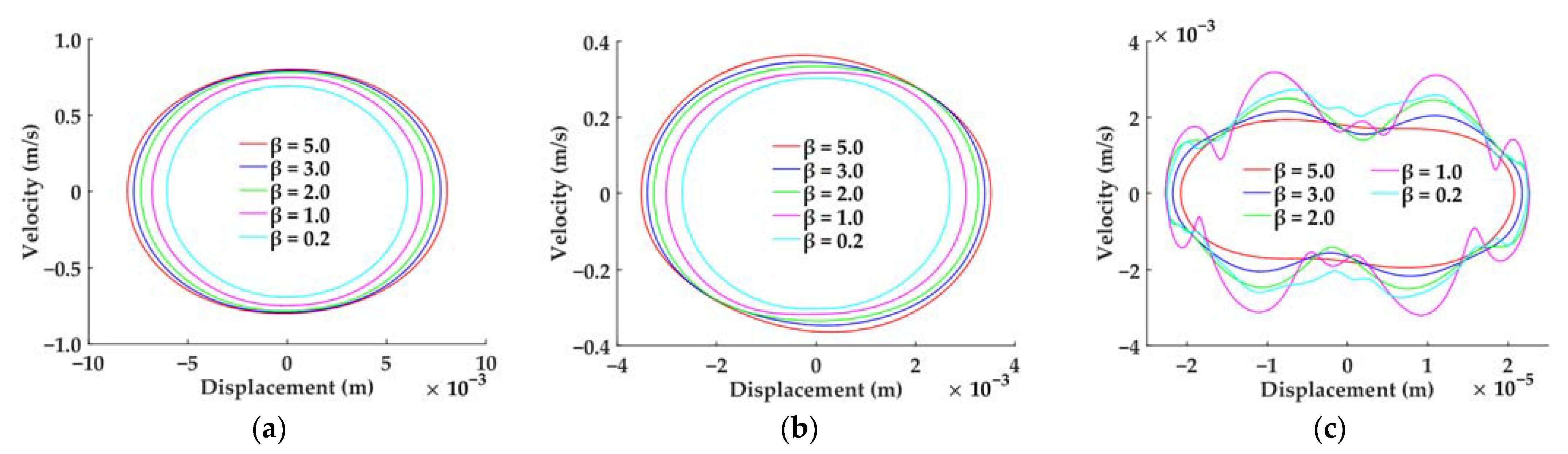 Inventions 08 00118 g014