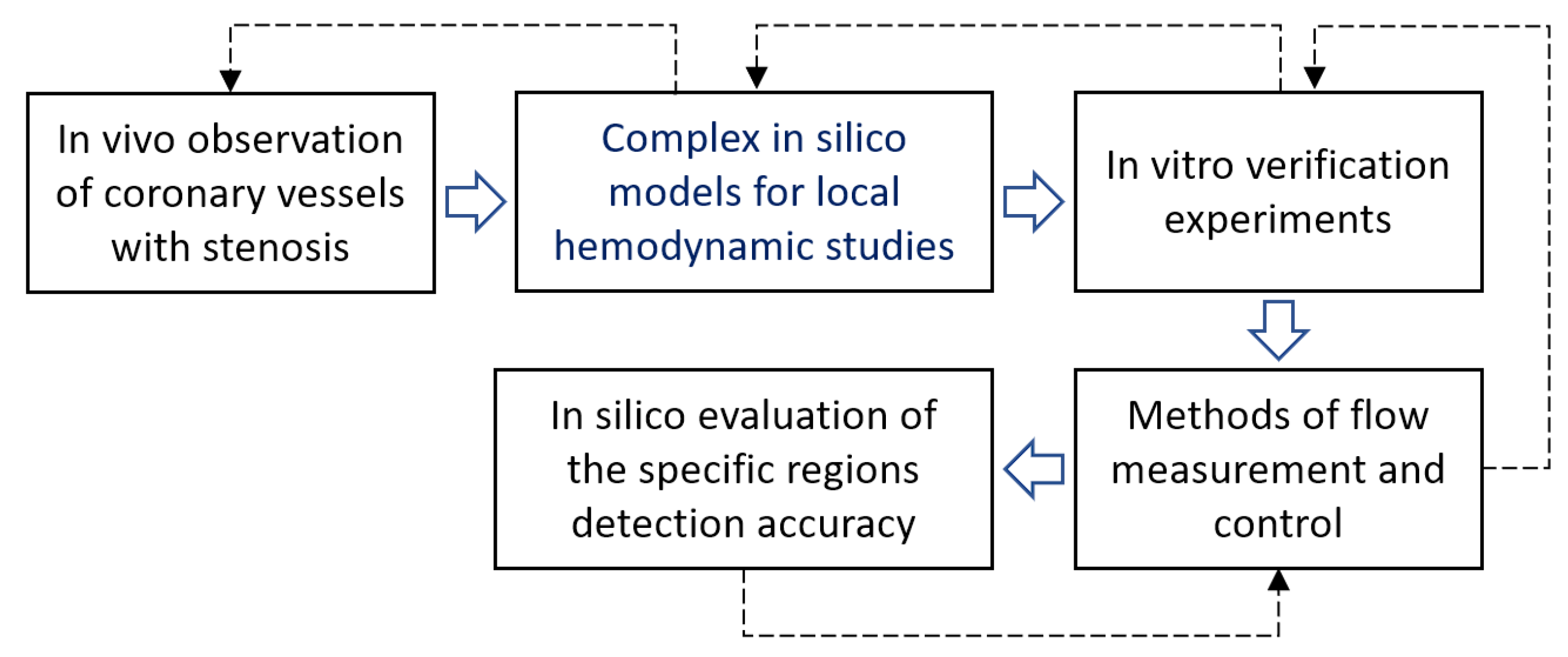 Inventions 08 00124 g001