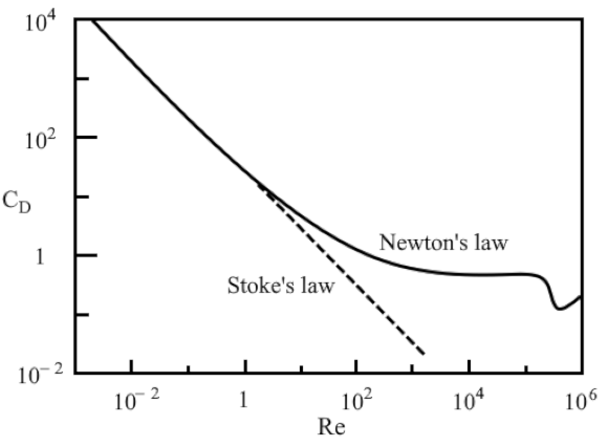Inventions 08 00124 g003
