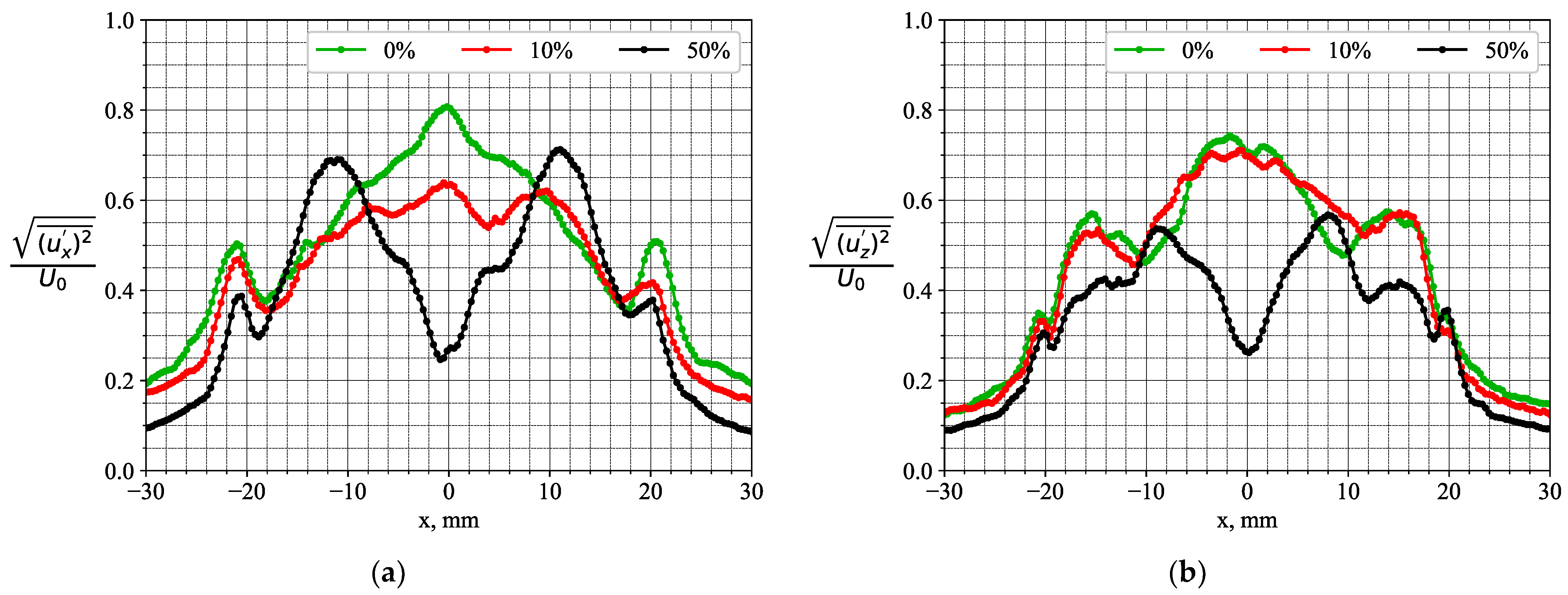 Inventions 08 00148 g012