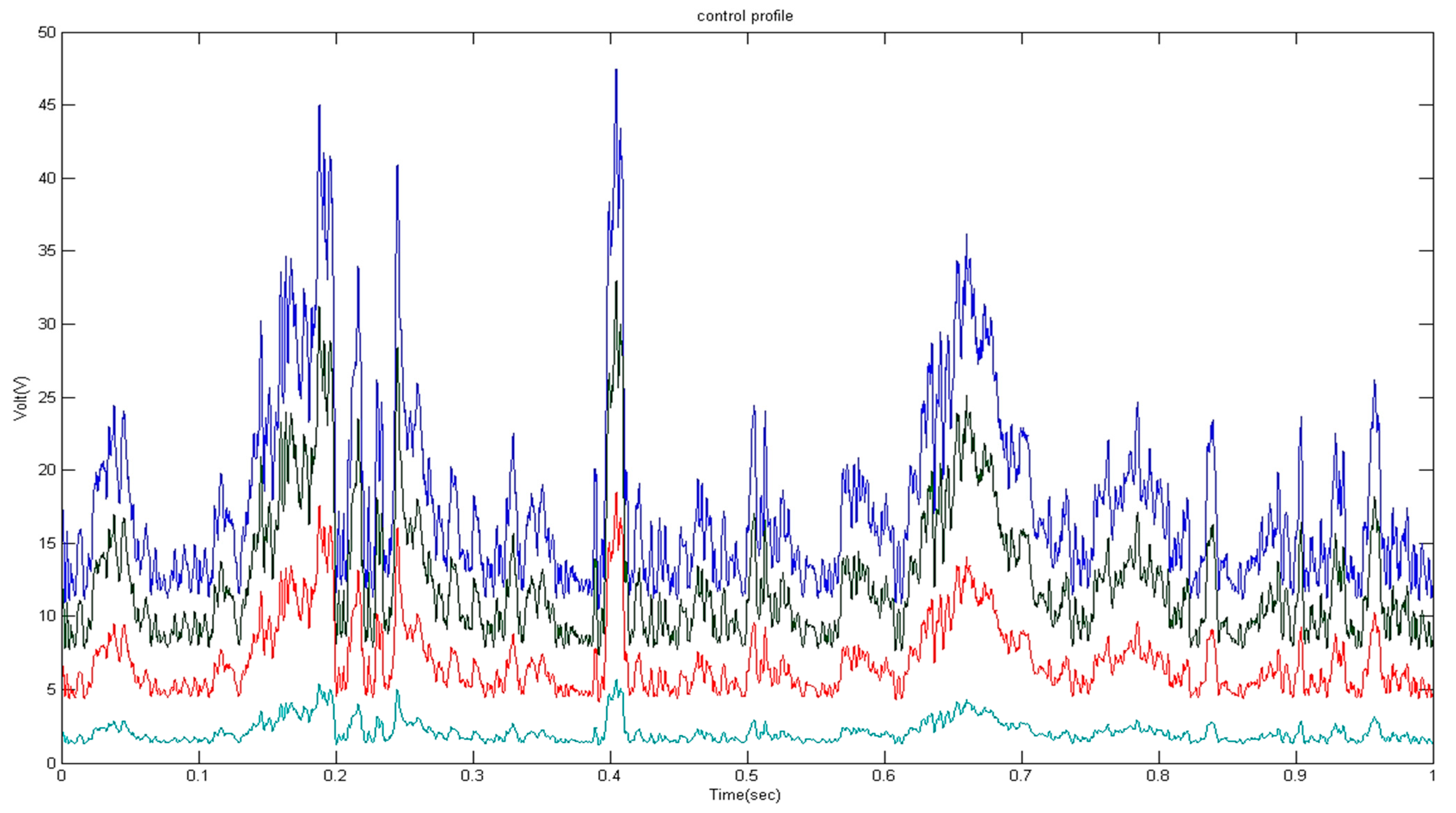 Inventions 08 00150 g007