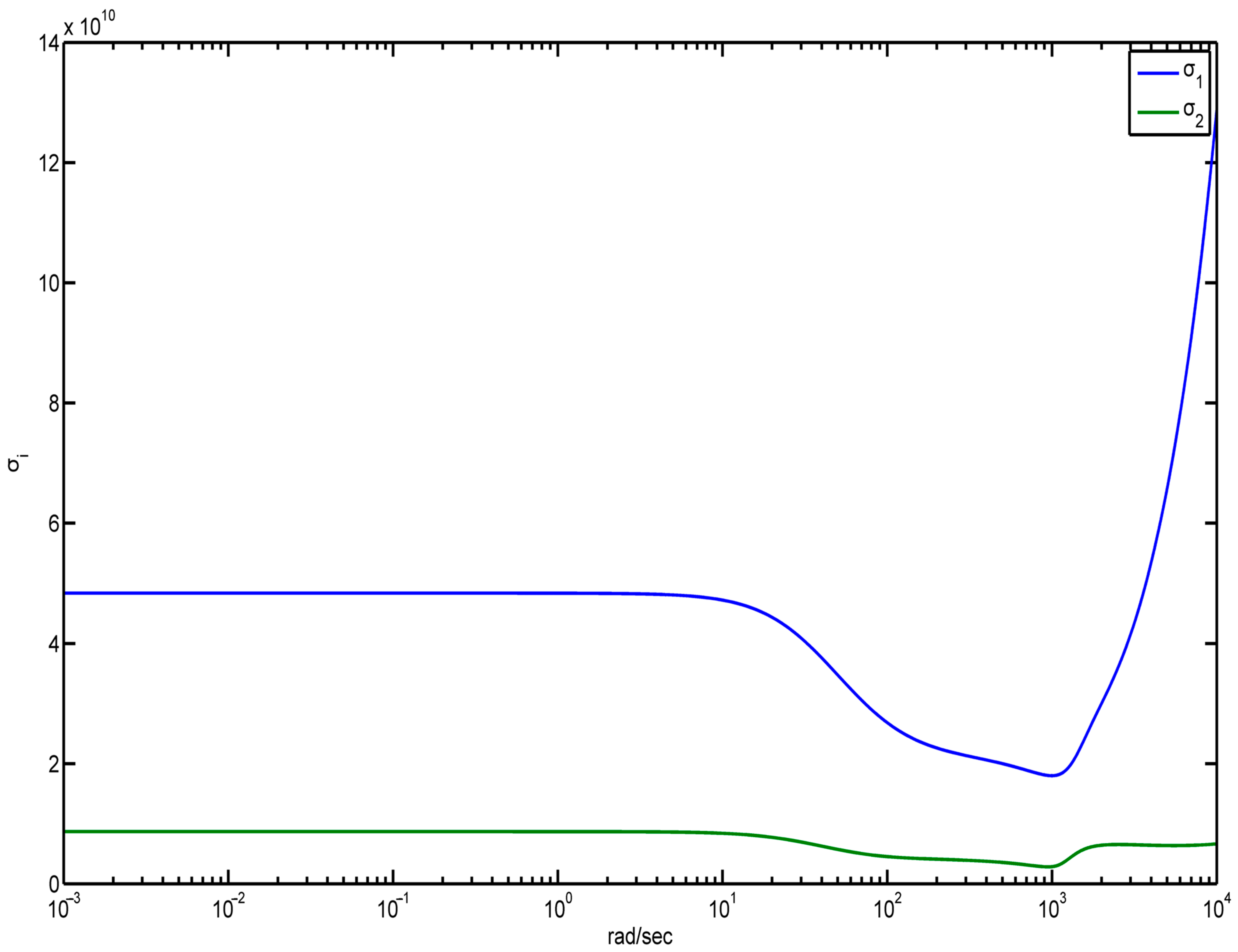 Inventions 08 00150 g010