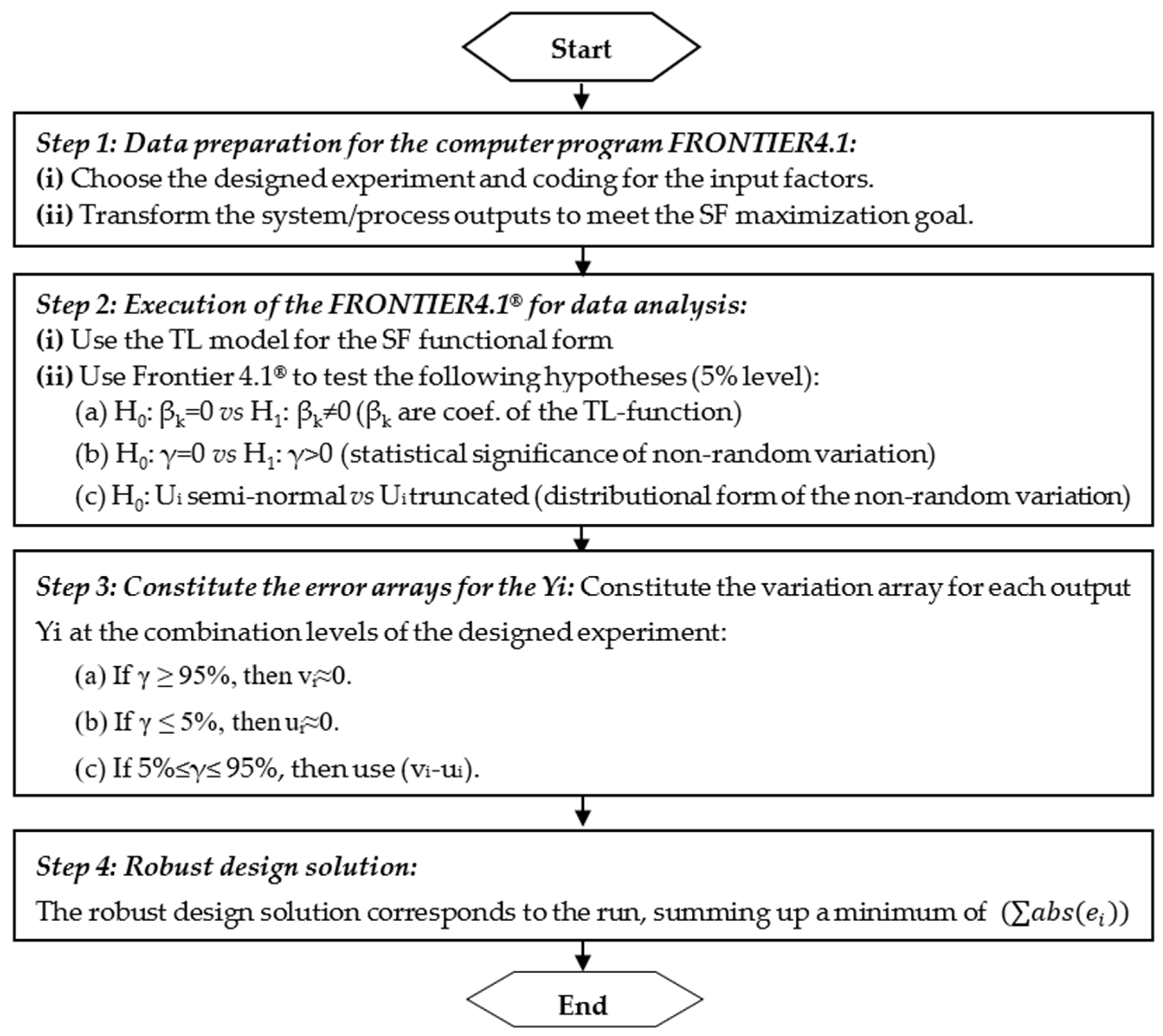 Inventions 09 00031 g001