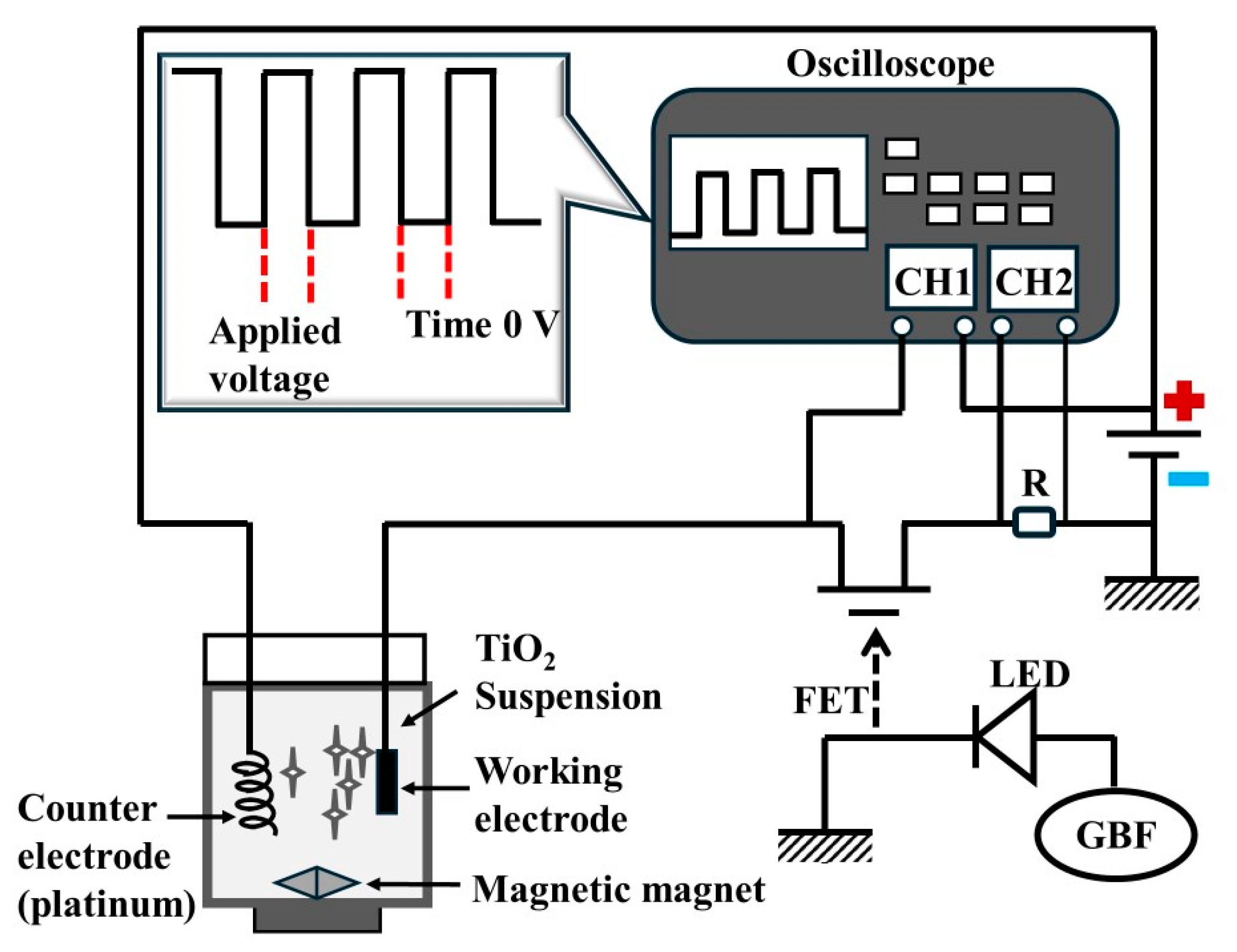 Inventions 09 00031 g002