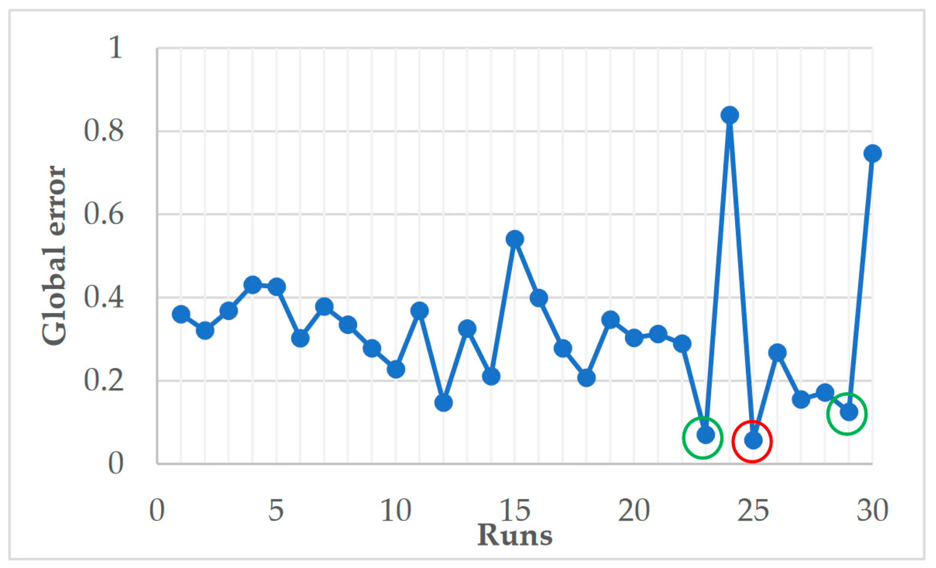 Inventions 09 00031 g003