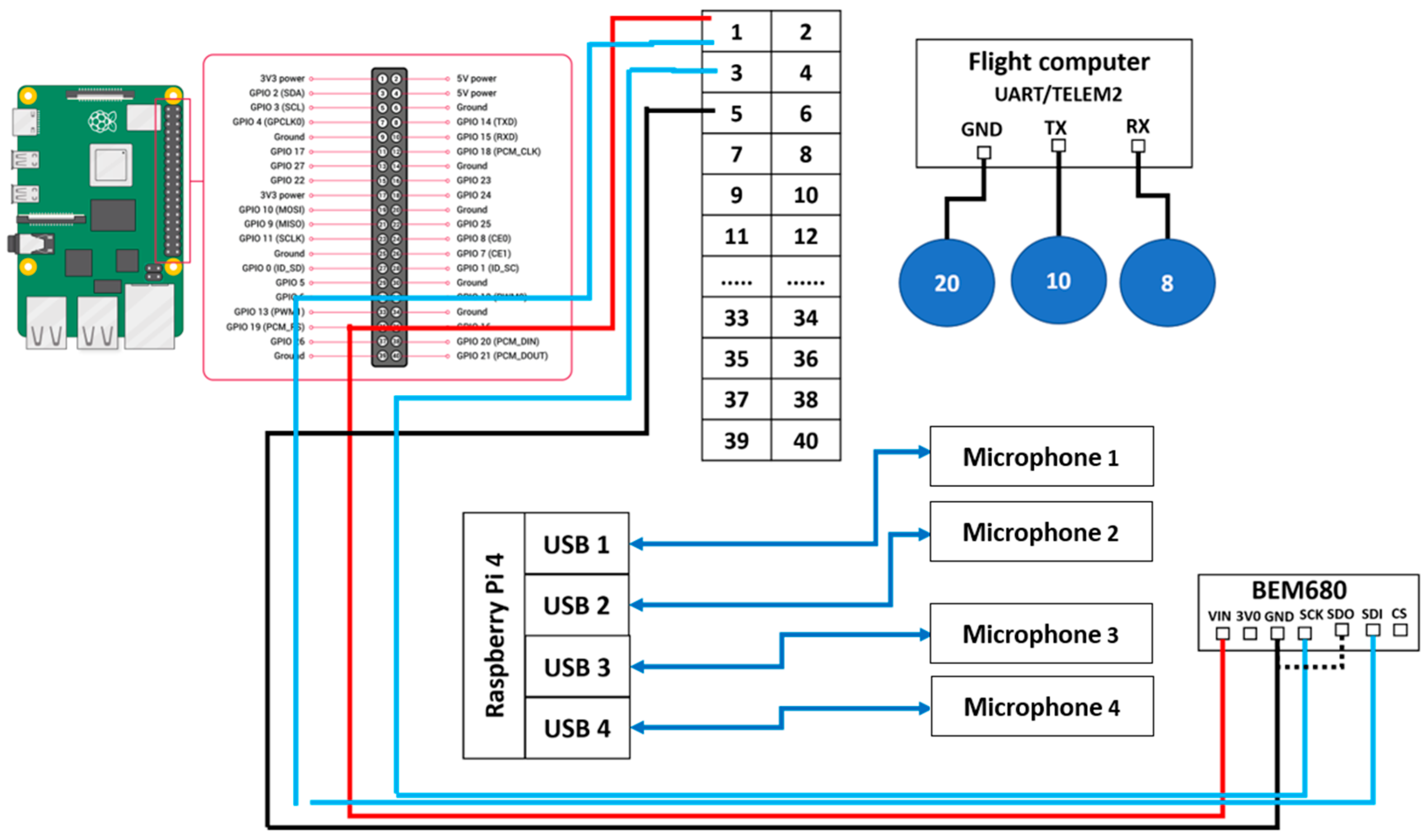 Inventions 09 00039 g030