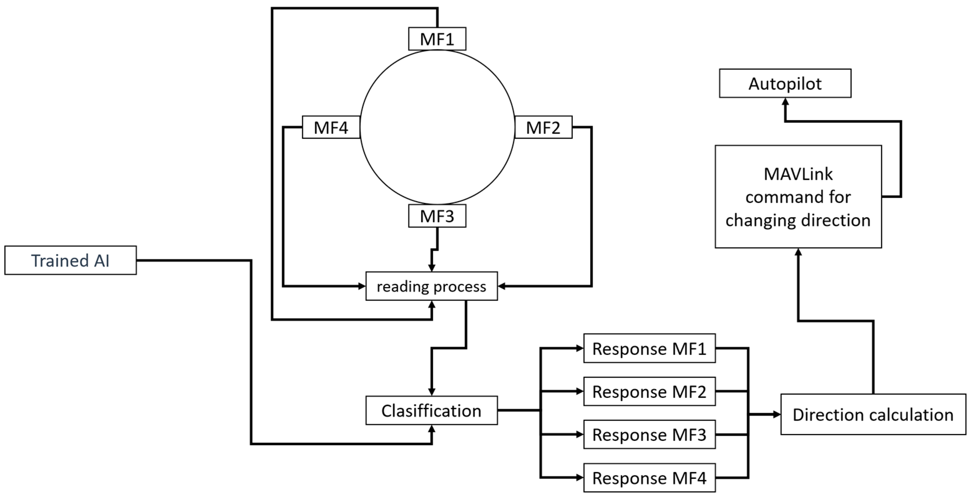 Inventions 09 00039 g032