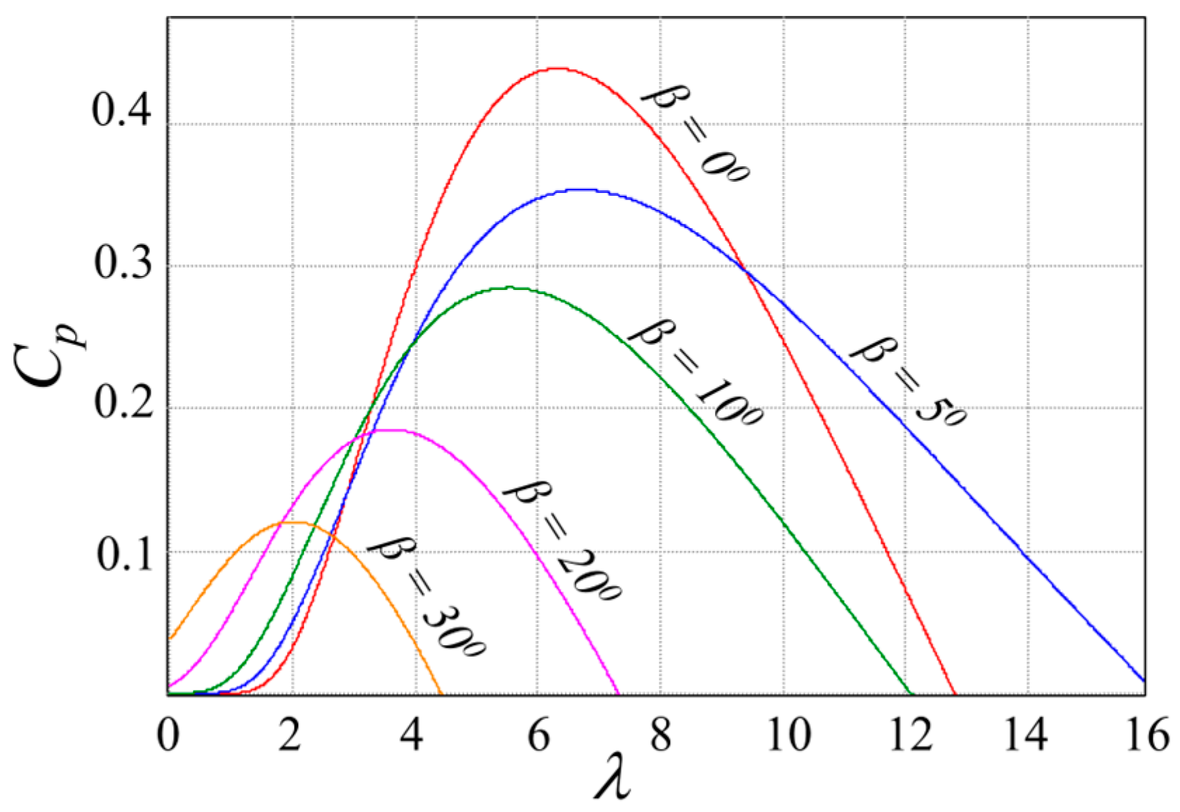 Inventions 09 00044 g001