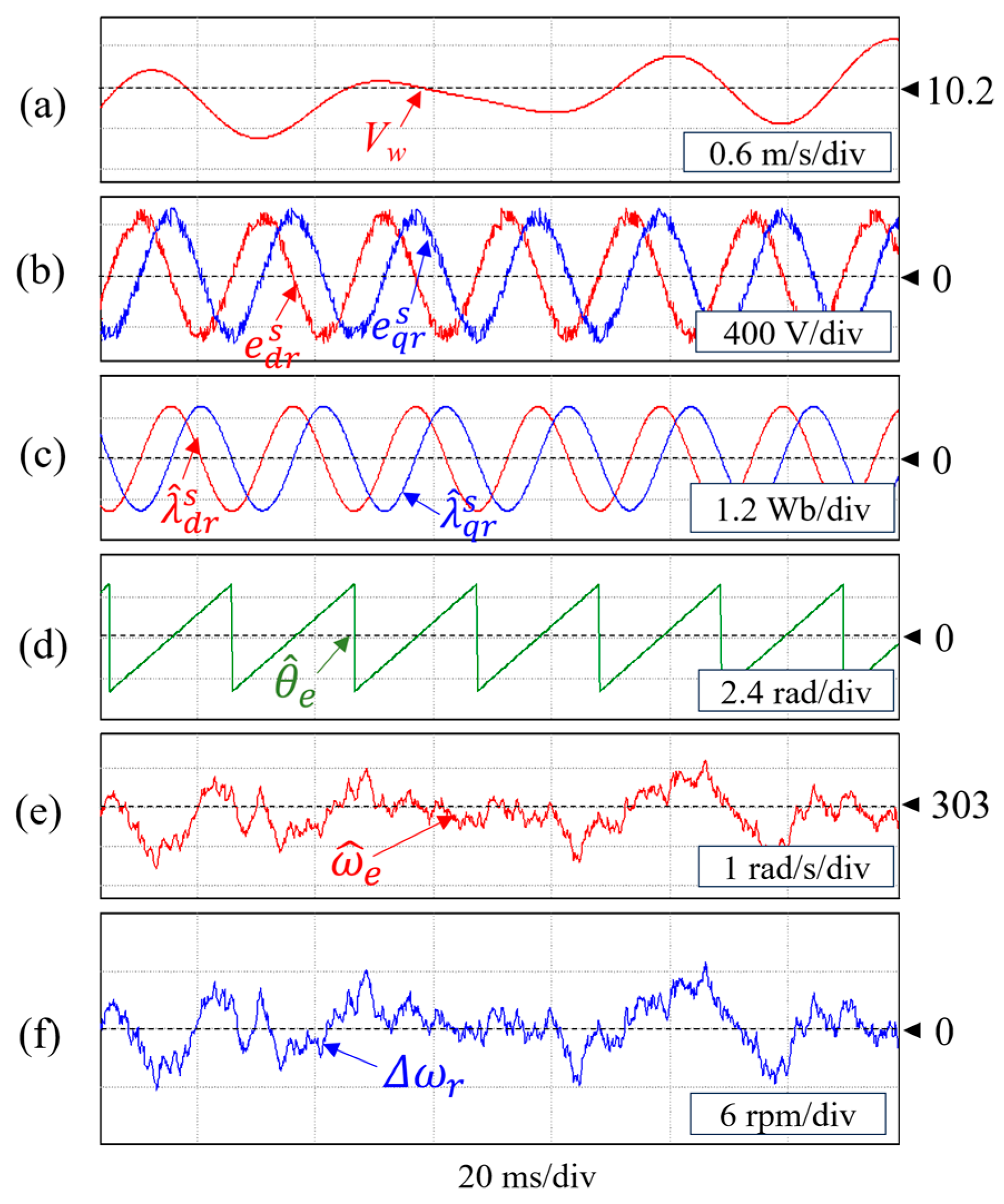 Inventions 09 00044 g016