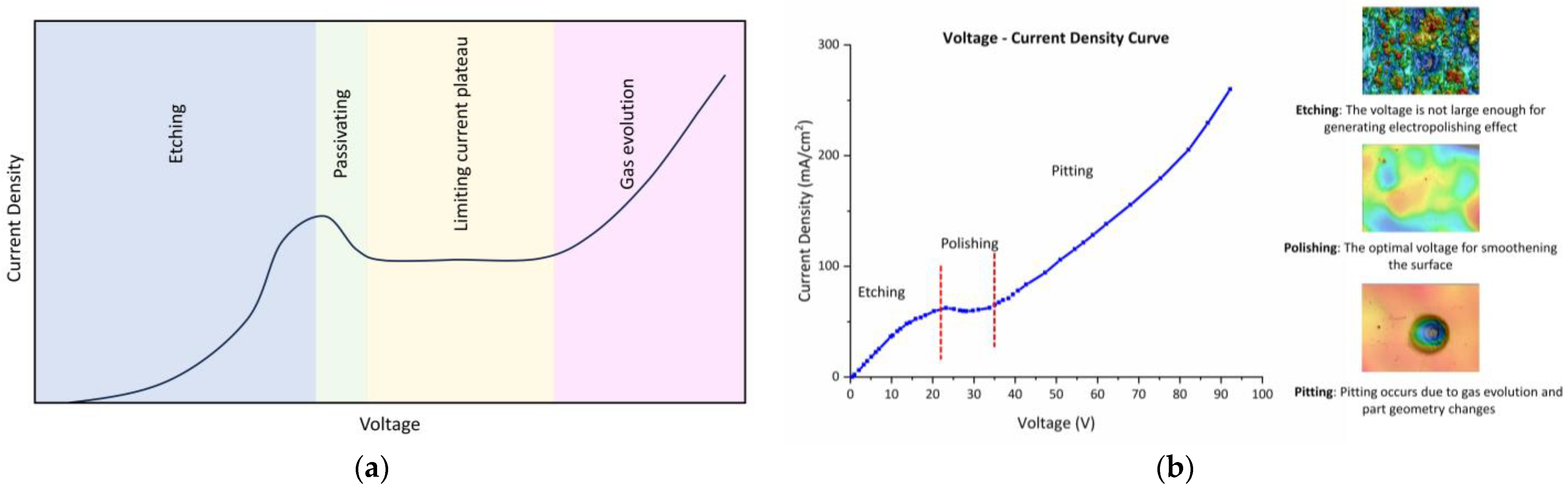Inventions 09 00045 g005