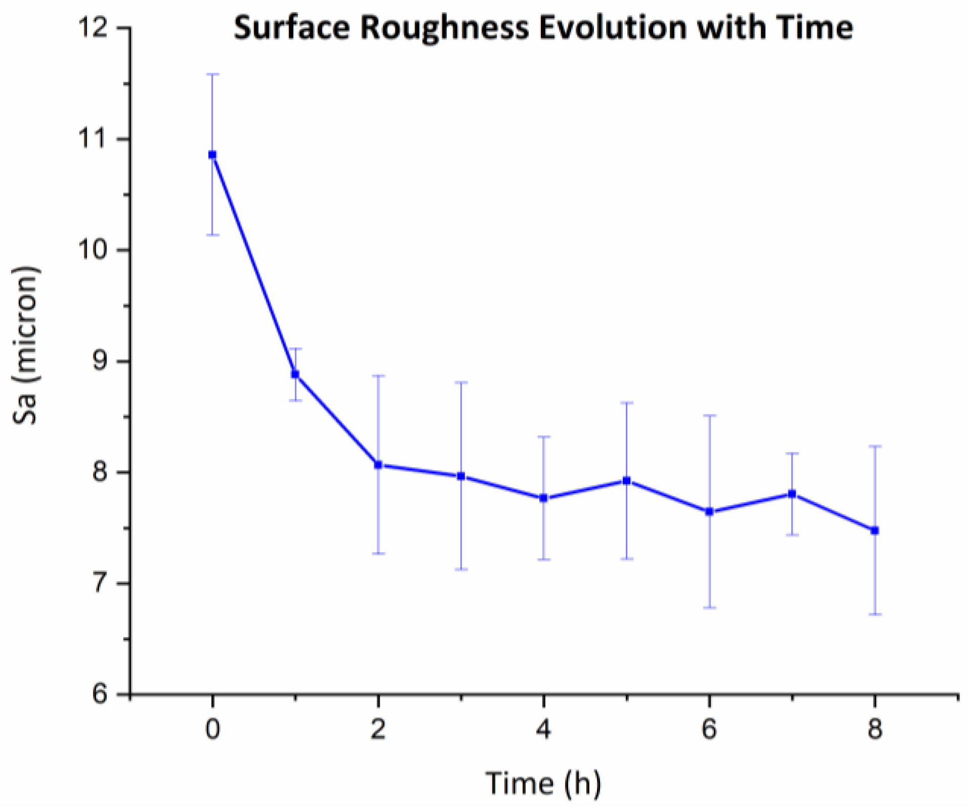 Inventions 09 00045 g008