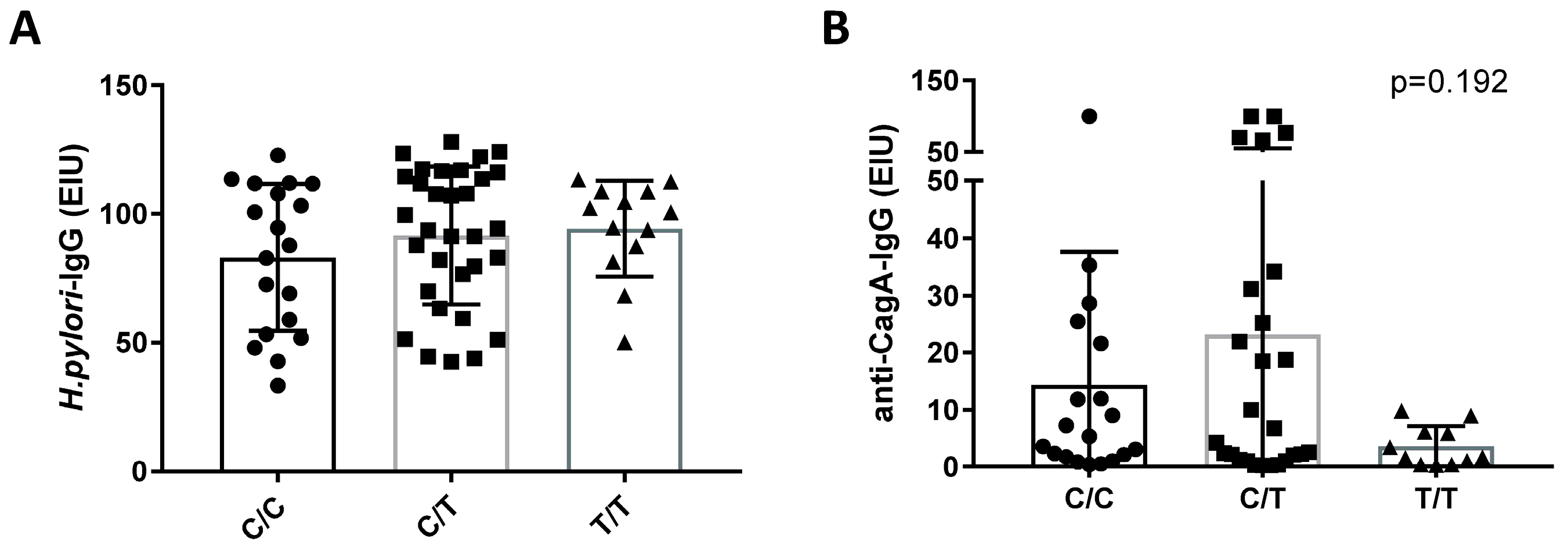 Jcm 07 00044 g002a Jcm 07 00044 g002a