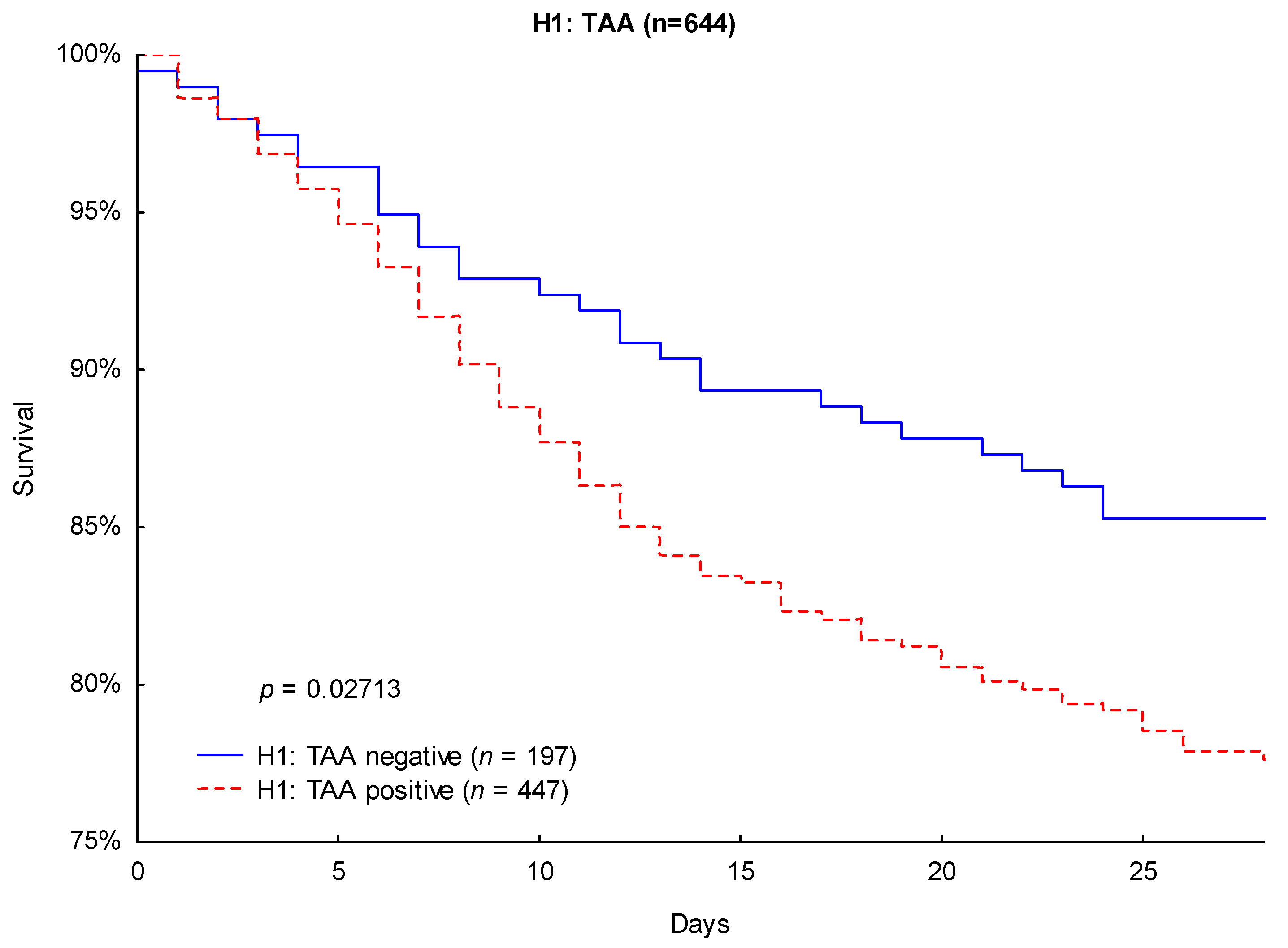 Jcm 08 00070 g005 Jcm 08 00070 g005