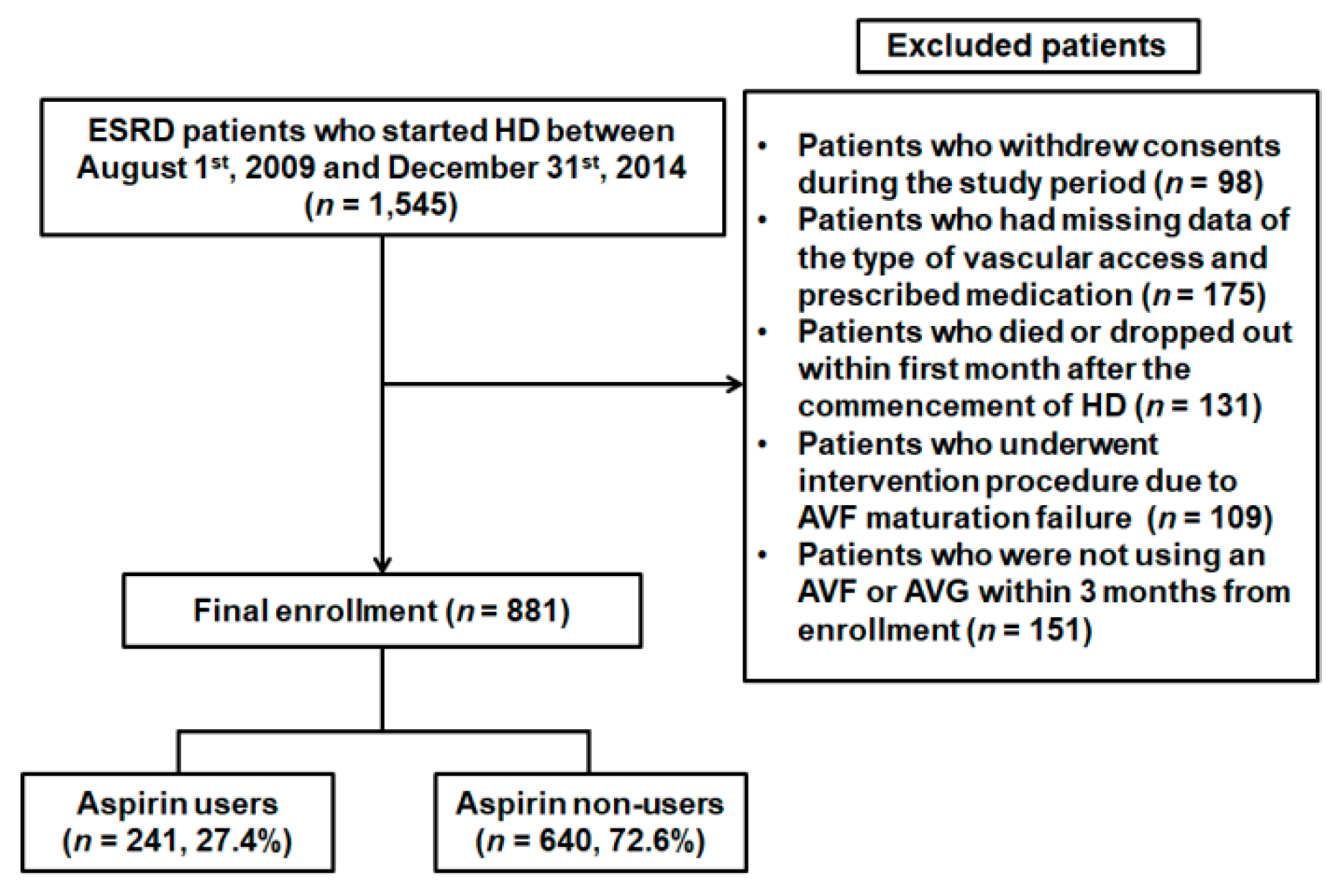 Jcm 08 00677 g001 Jcm 08 00677 g001
