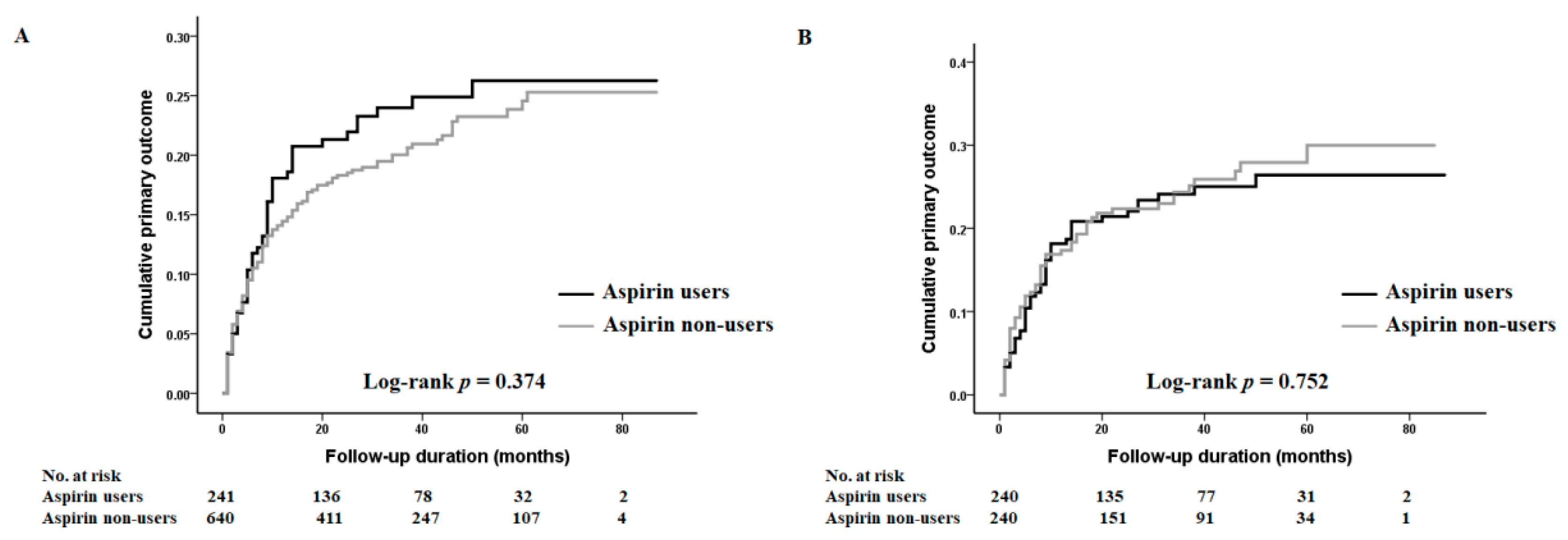 Jcm 08 00677 g002 Jcm 08 00677 g002