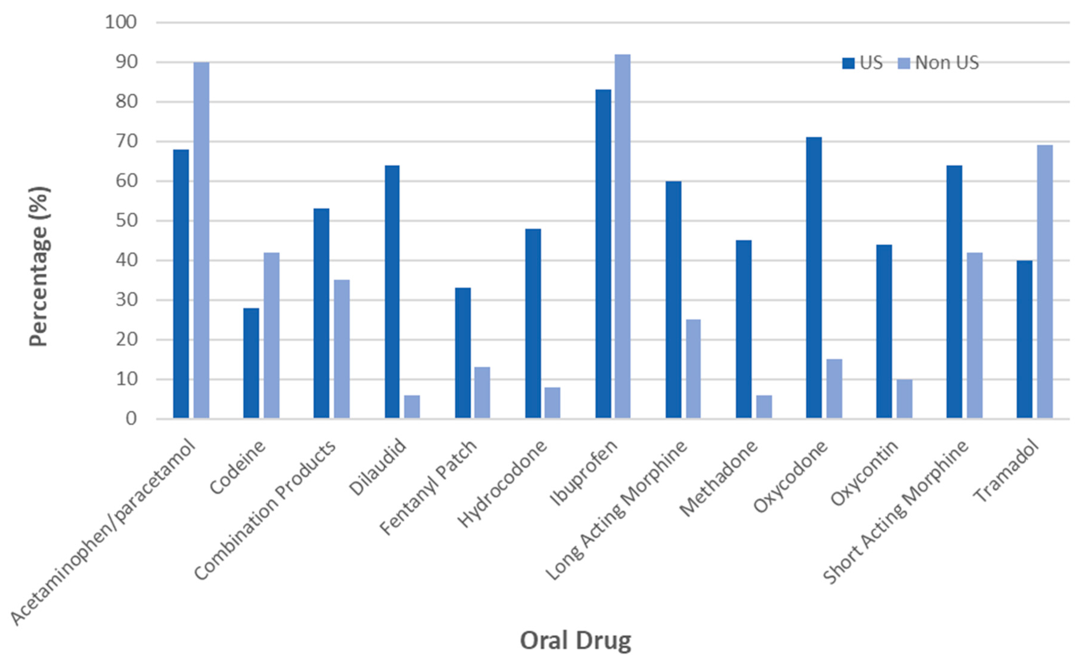 Jcm 08 02136 g001 Jcm 08 02136 g001