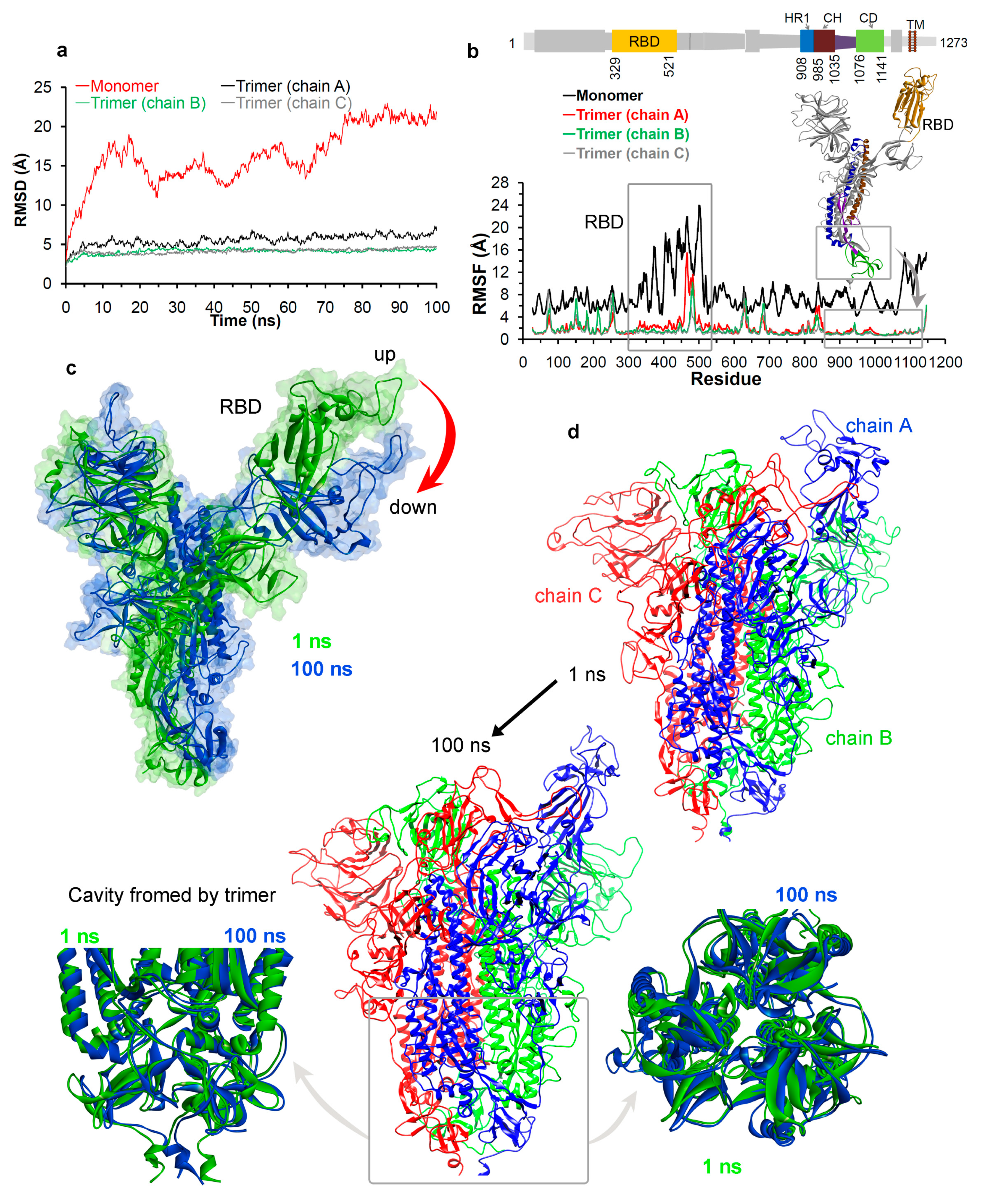 Jcm 09 01473 g003 Jcm 09 01473 g003