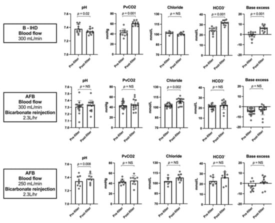 Jcm Free Full Text Hemodynamic And Metabolic Tolerance Of Acetate