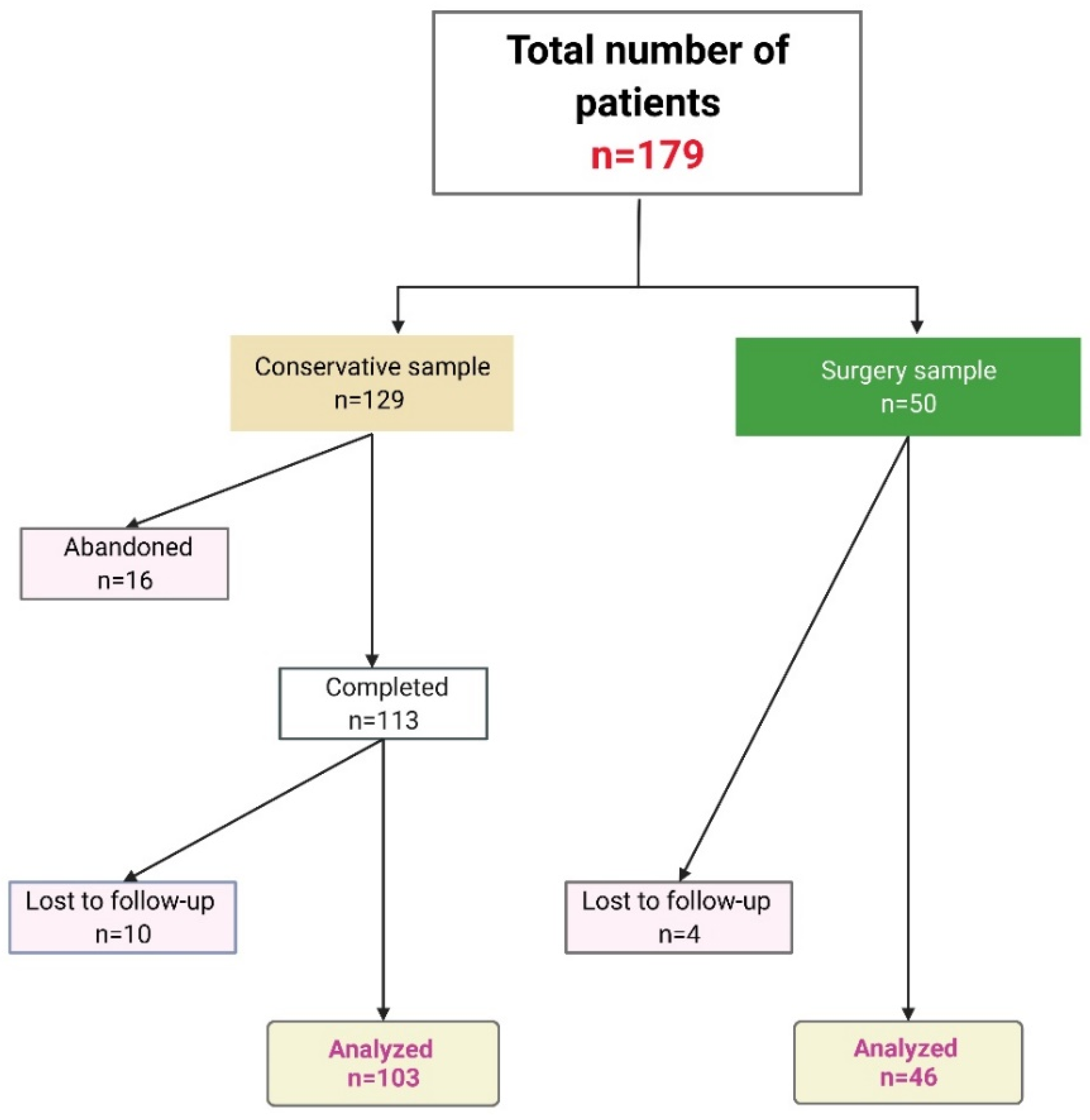 Jcm Free Full Text A Conservative Combined Laser Cryoimmunotherapy