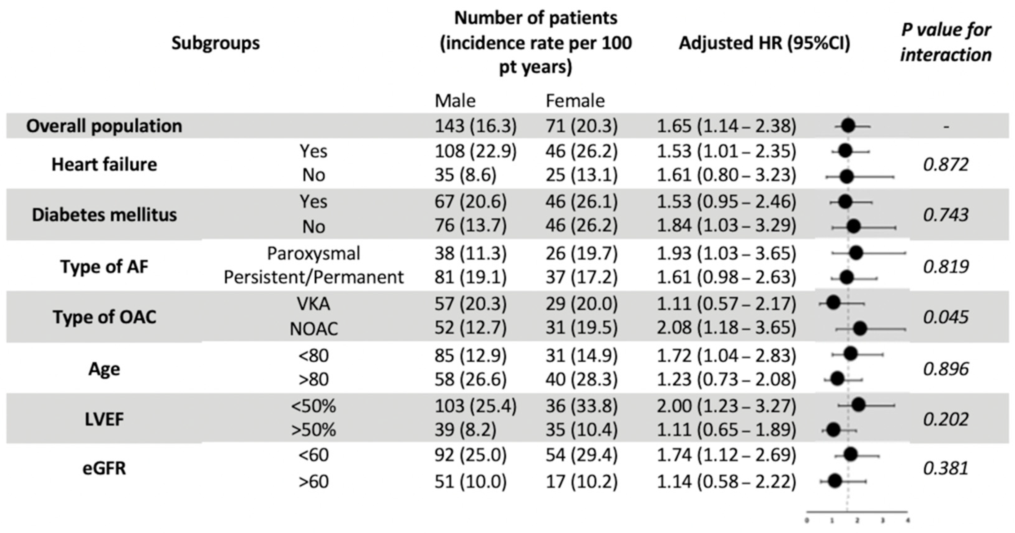 JCM Free Full Text Sex Related Differences In Clinical Outcomes In