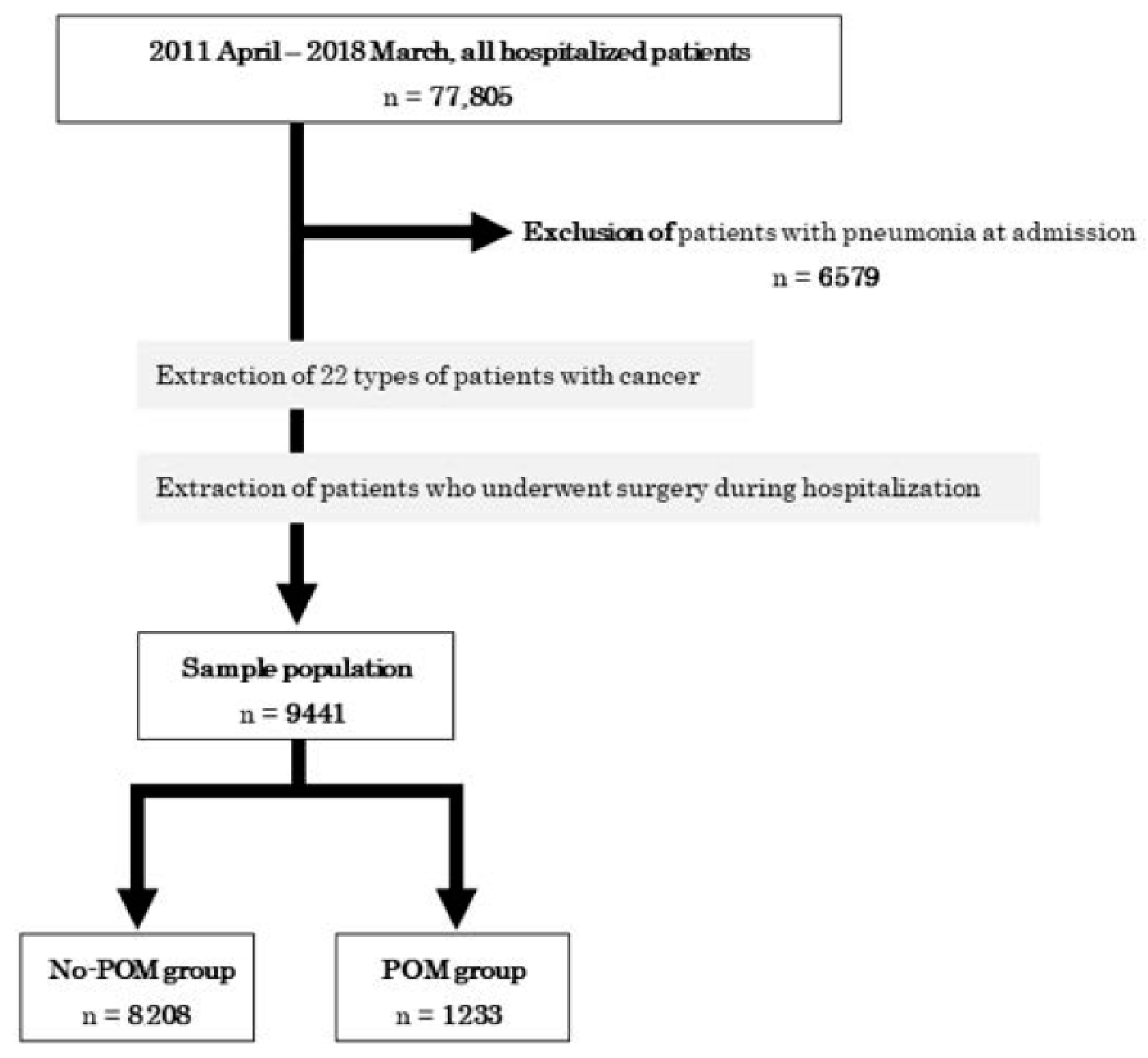 JCM Free Full Text Effects Of Perioperative Oral Management In