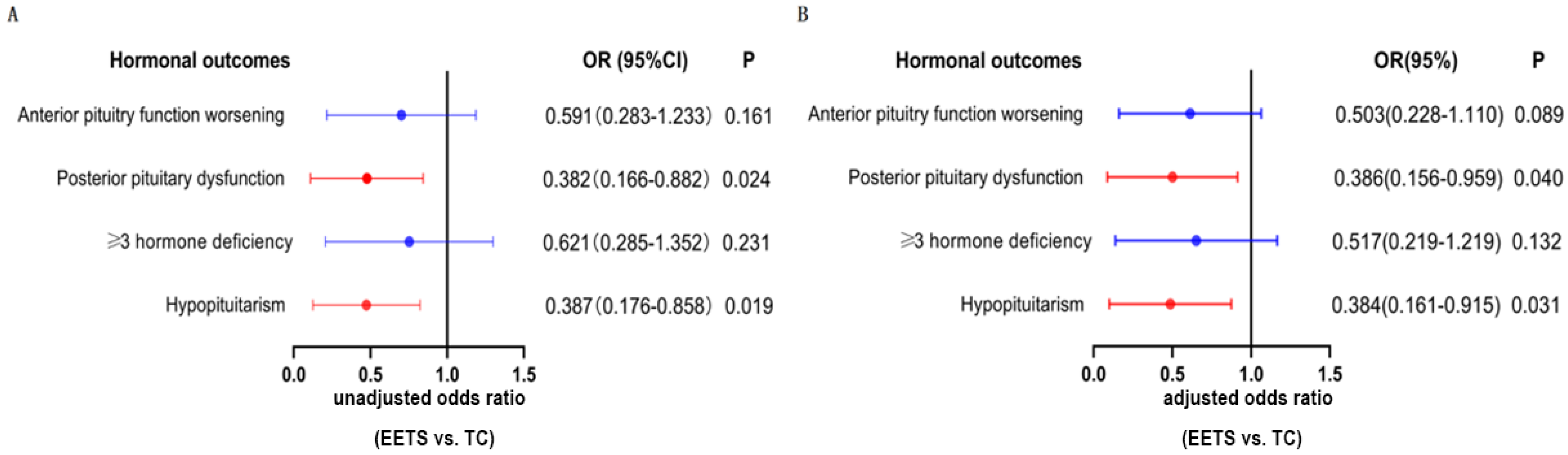 Jcm 12 01578 g003 Jcm 12 01578 g003