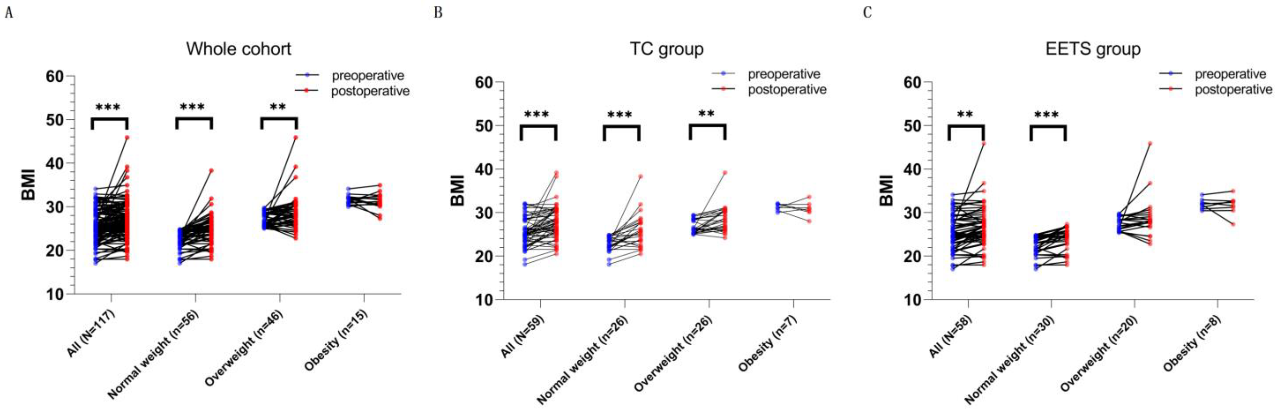 Jcm 12 01578 g004 Jcm 12 01578 g004