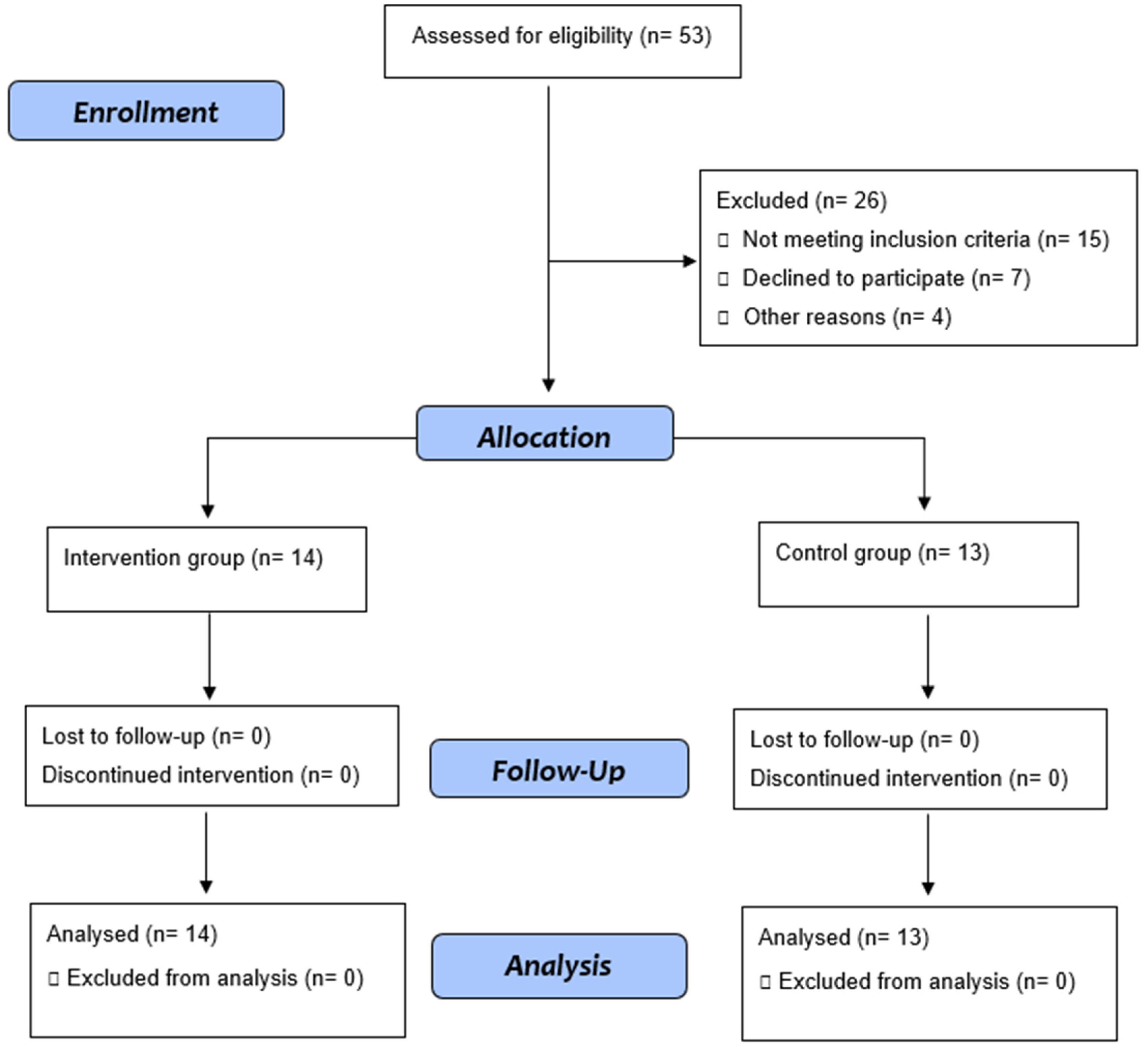 Jcm 12 03952 g001 Jcm 12 03952 g001