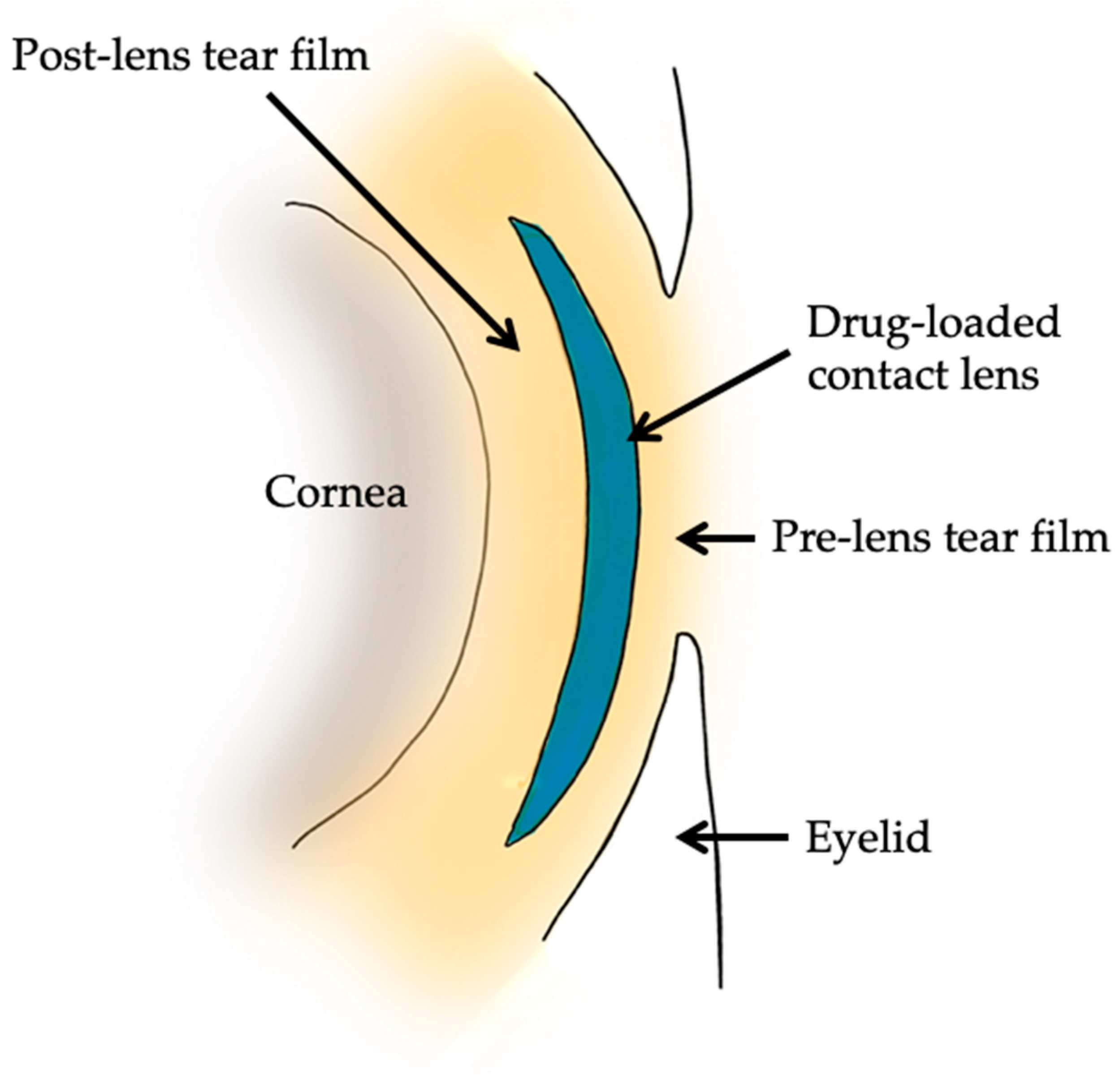 Jcm 12 05798 g003 Jcm 12 05798 g003