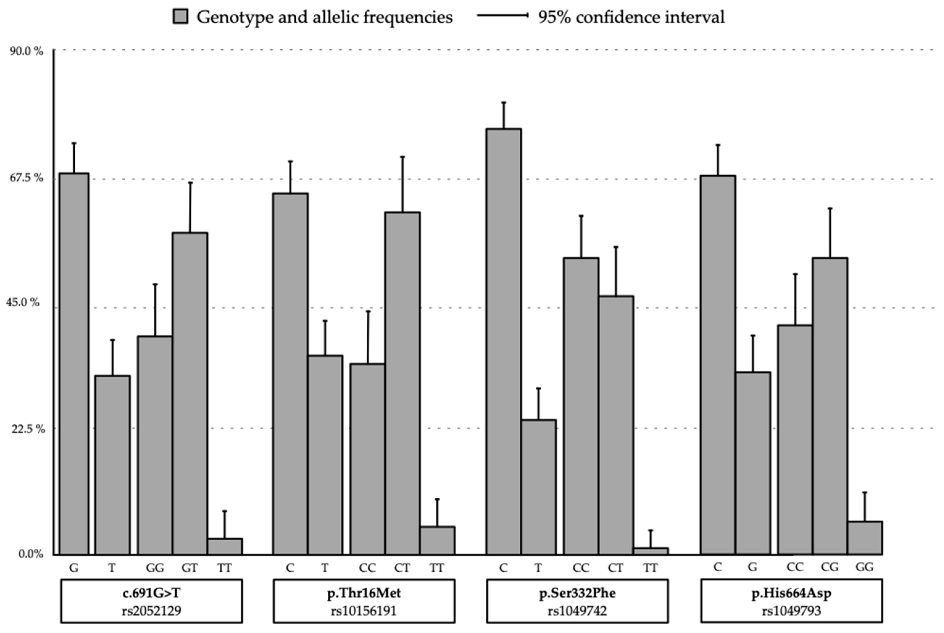 Jcm 12 06870 g001 Jcm 12 06870 g001