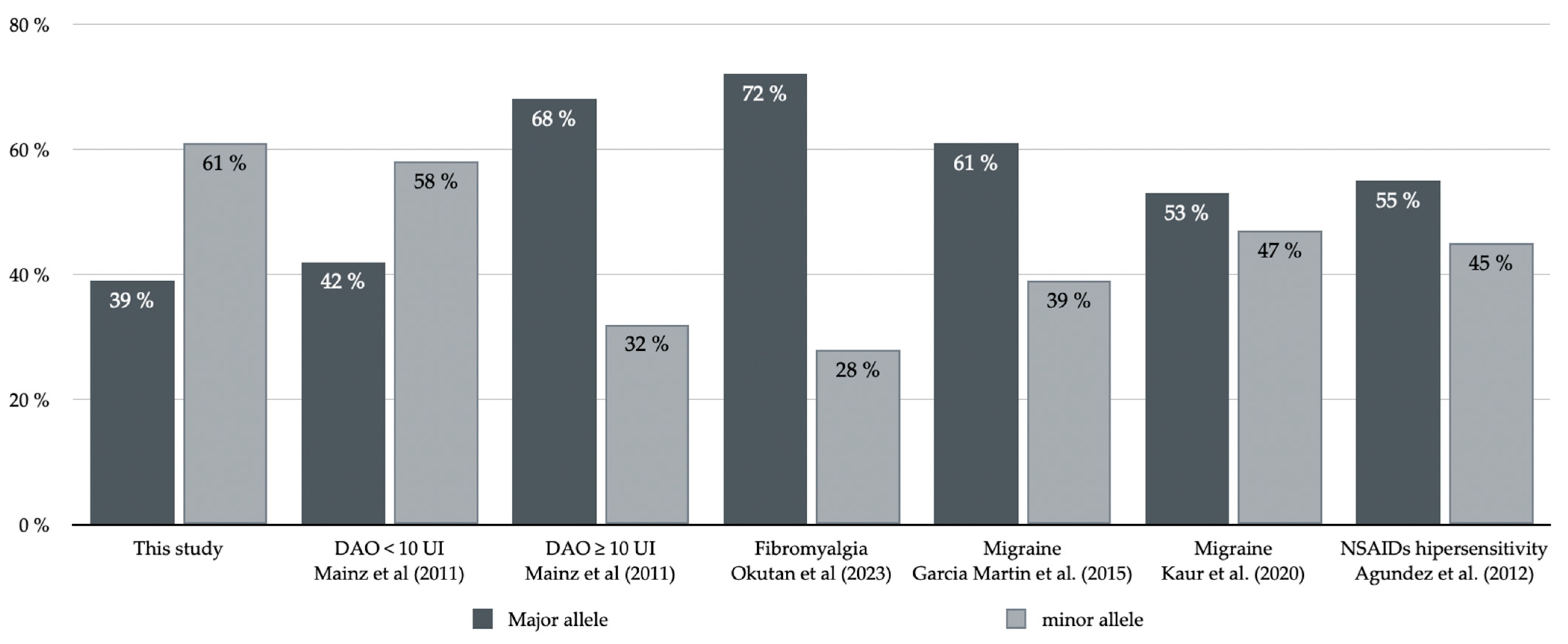 Jcm 12 06870 g002 Jcm 12 06870 g002