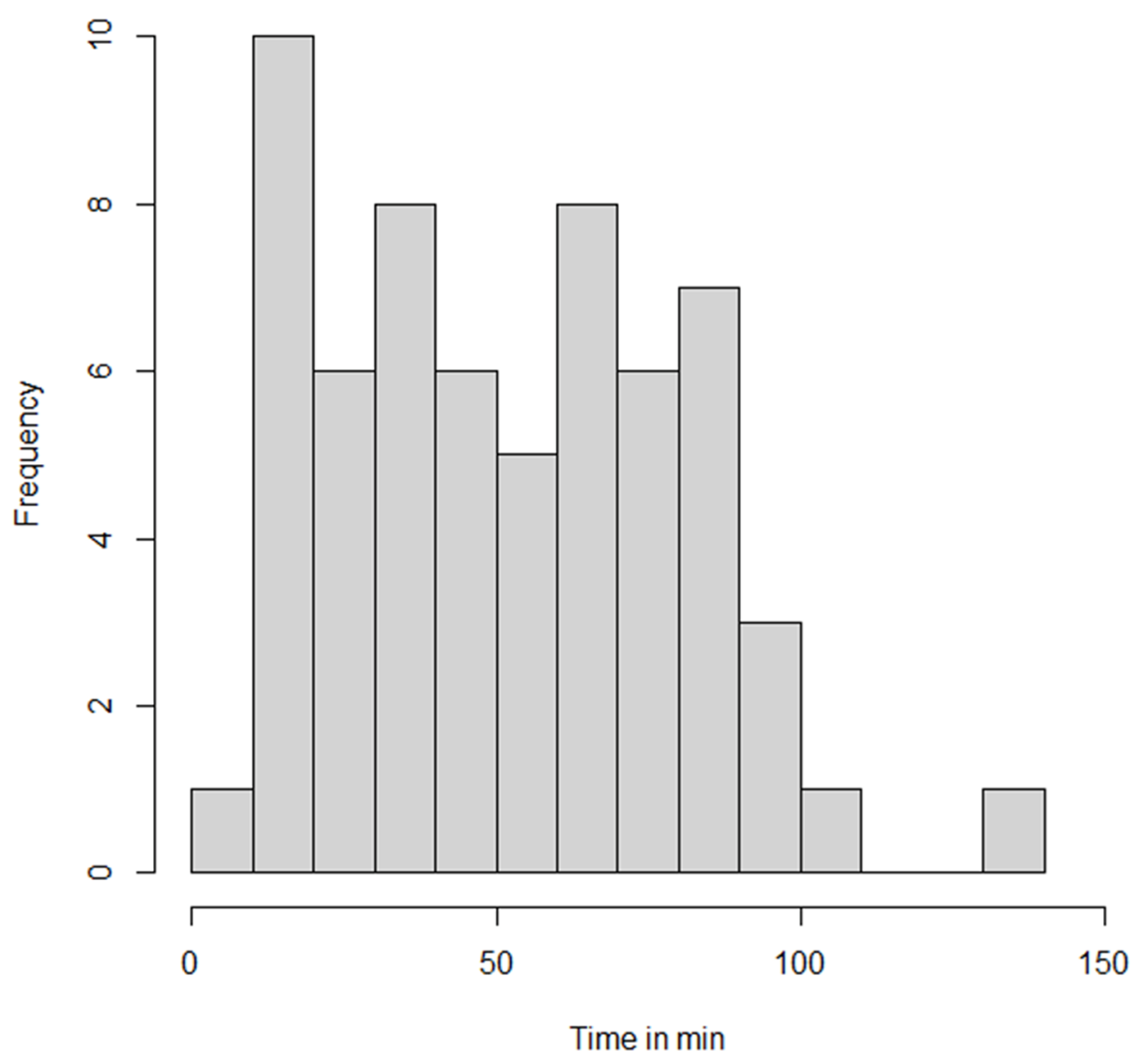 Jcm 13 00056 g002 Jcm 13 00056 g002