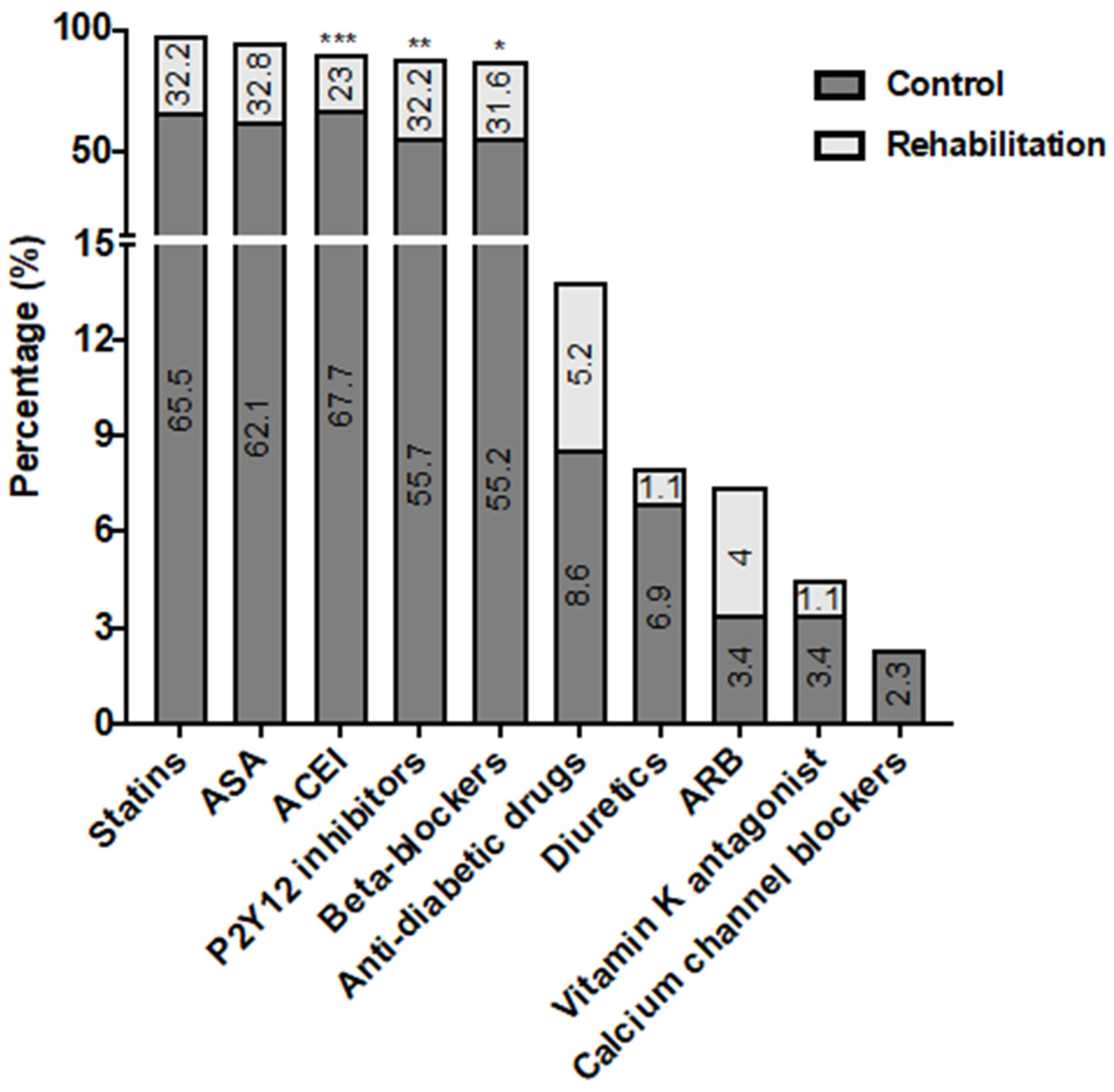 JCM Free Full Text Cardiac Rehabilitation Increases Plasma Klotho