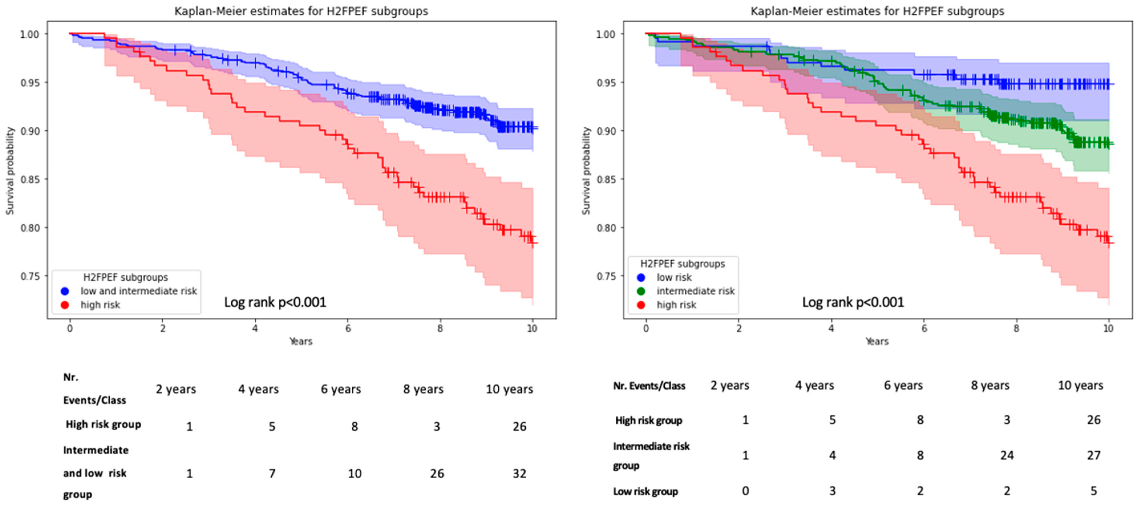 Jcm Free Full Text Clinical Trajectory And Risk Stratification For