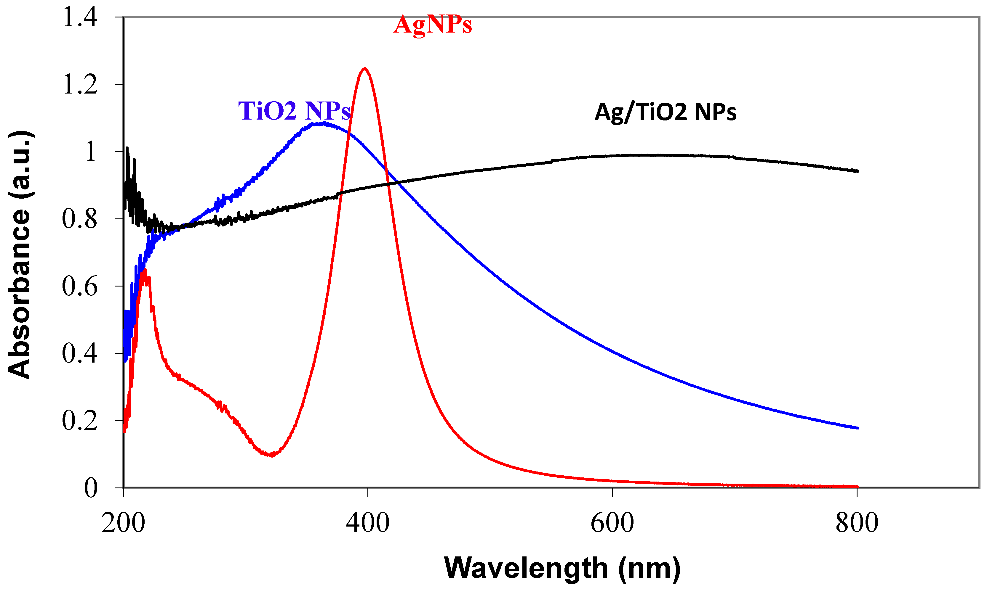 Jcs 03 00061 g005 Jcs 03 00061 g005