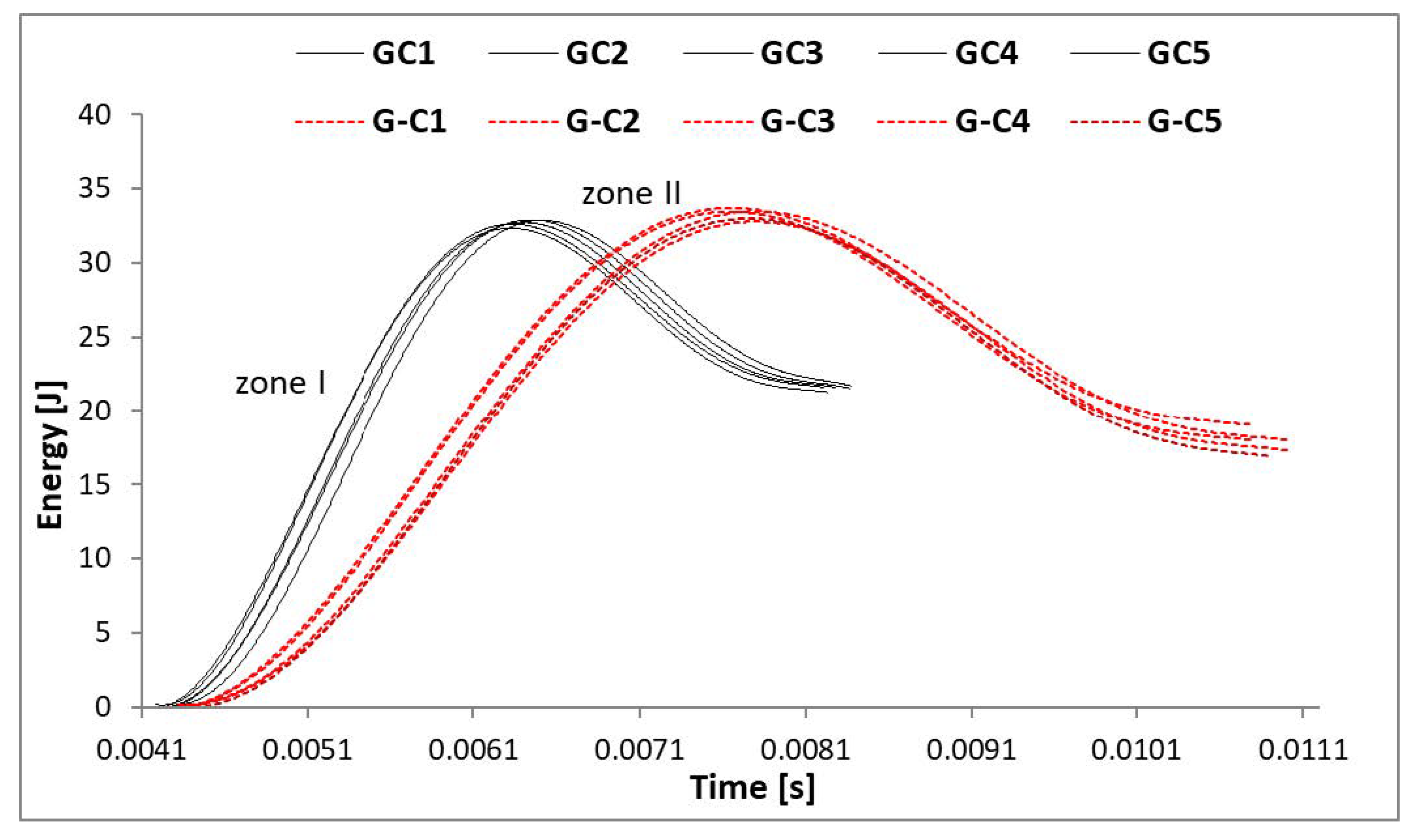 Jcs 07 00083 g003 Jcs 07 00083 g003