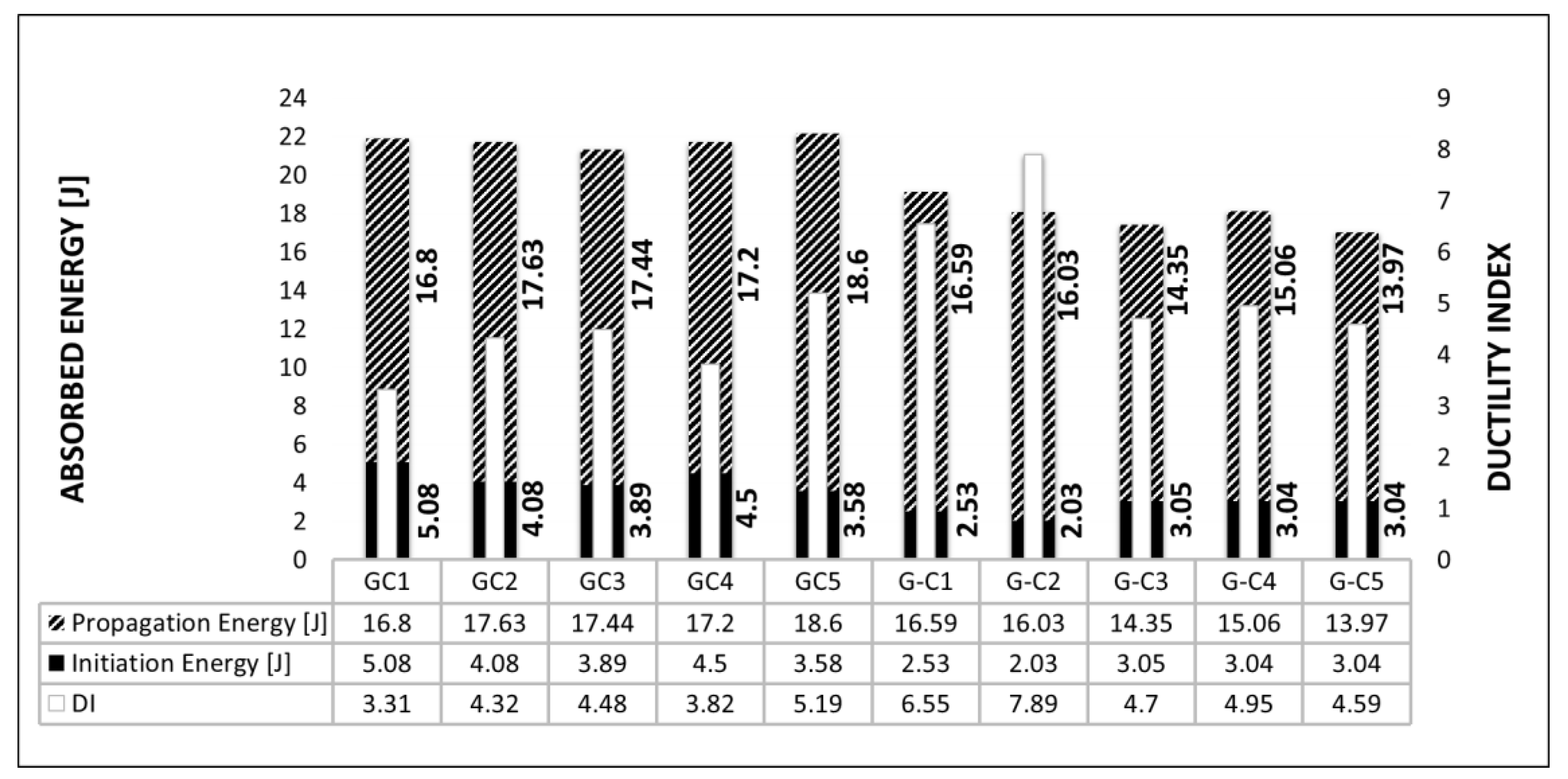 Jcs 07 00083 g005 Jcs 07 00083 g005