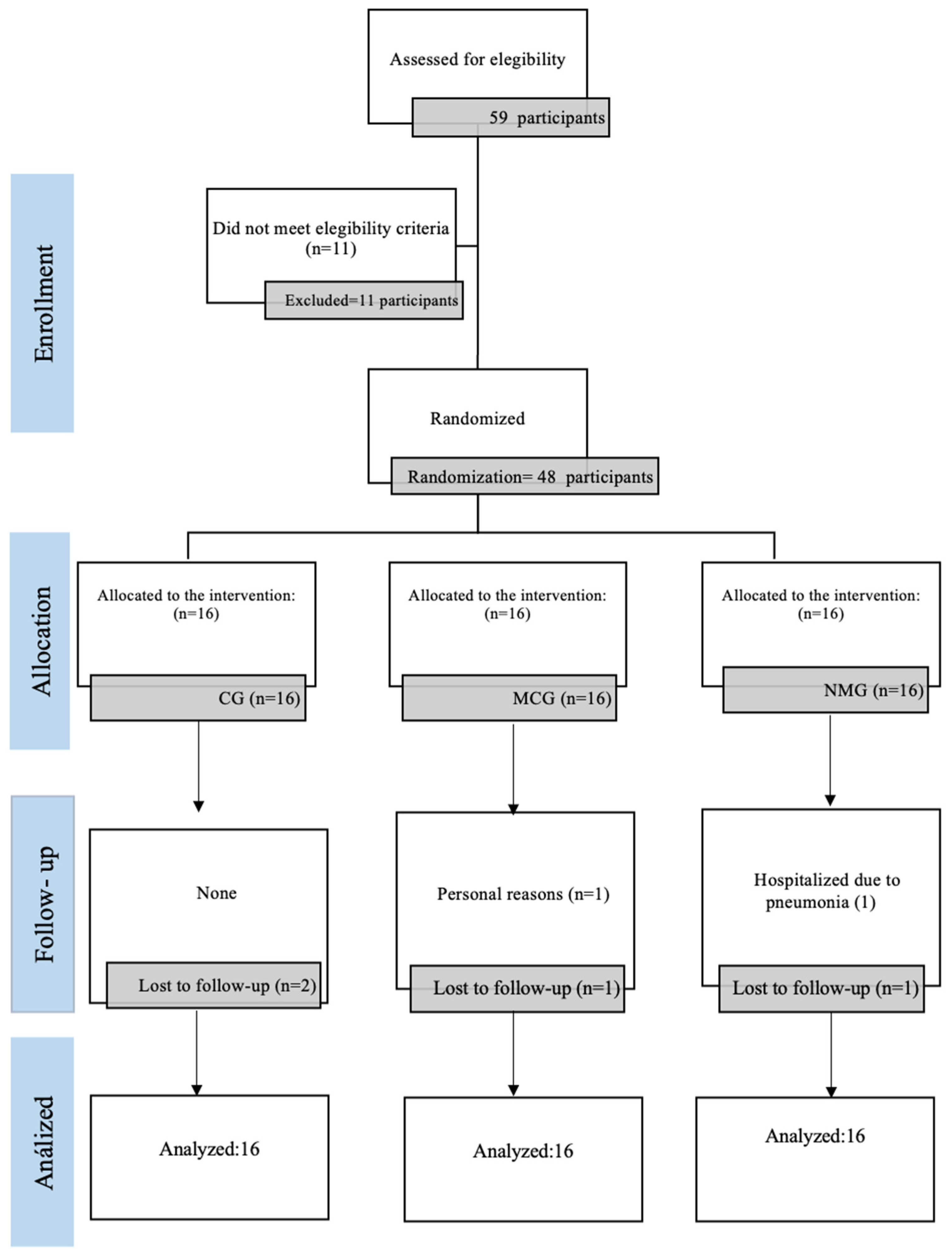 Jfmk 09 00195 g003 Jfmk 09 00195 g003