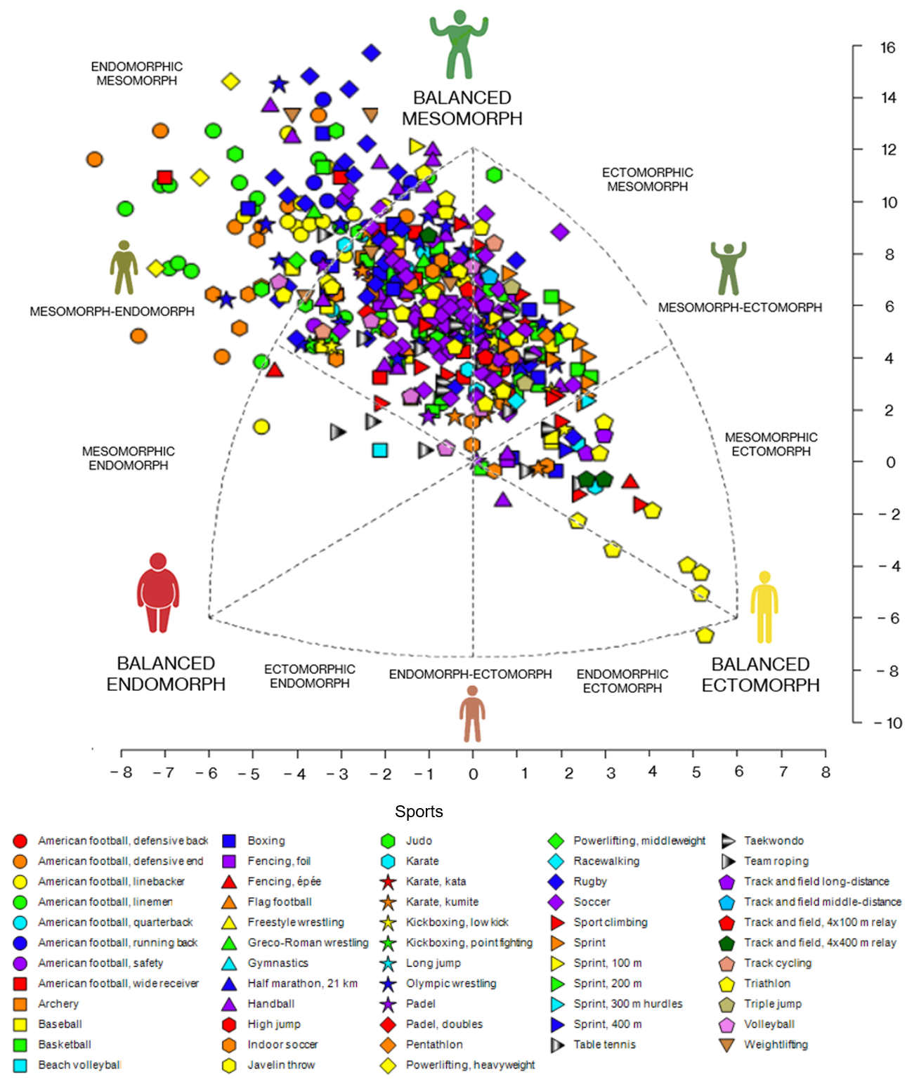 Jfmk 10 00329 g002 Jfmk 10 00329 g002