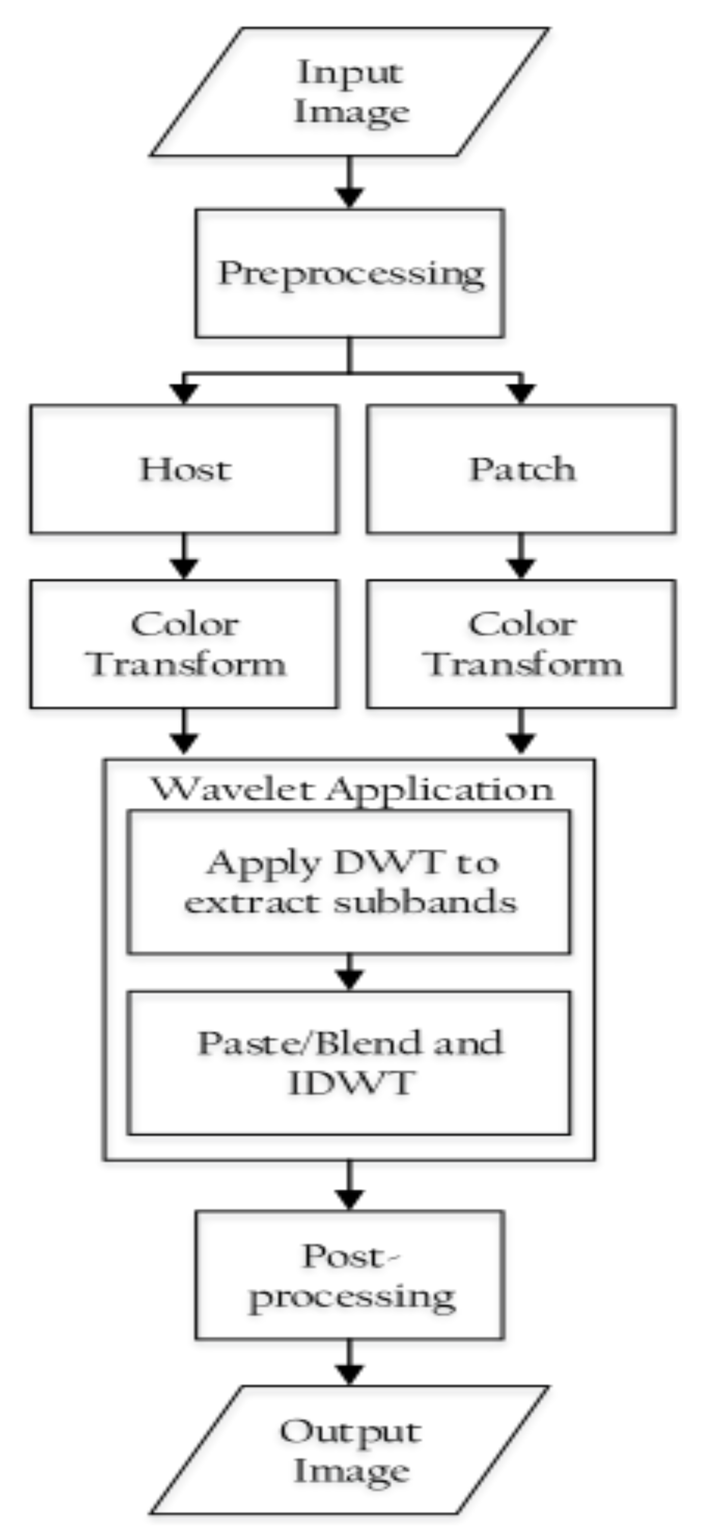 Jimaging 08 00069 g002