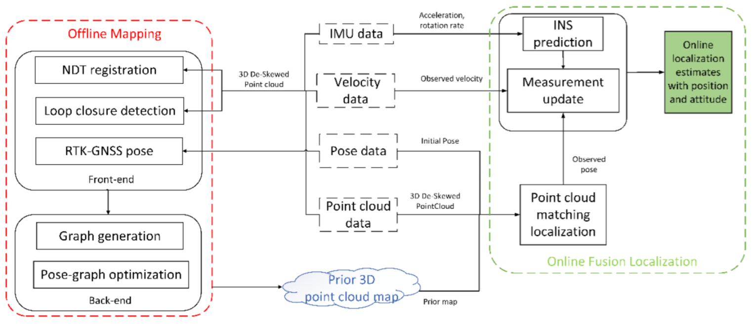 Jimaging 09 00052 g001 Jimaging 09 00052 g001