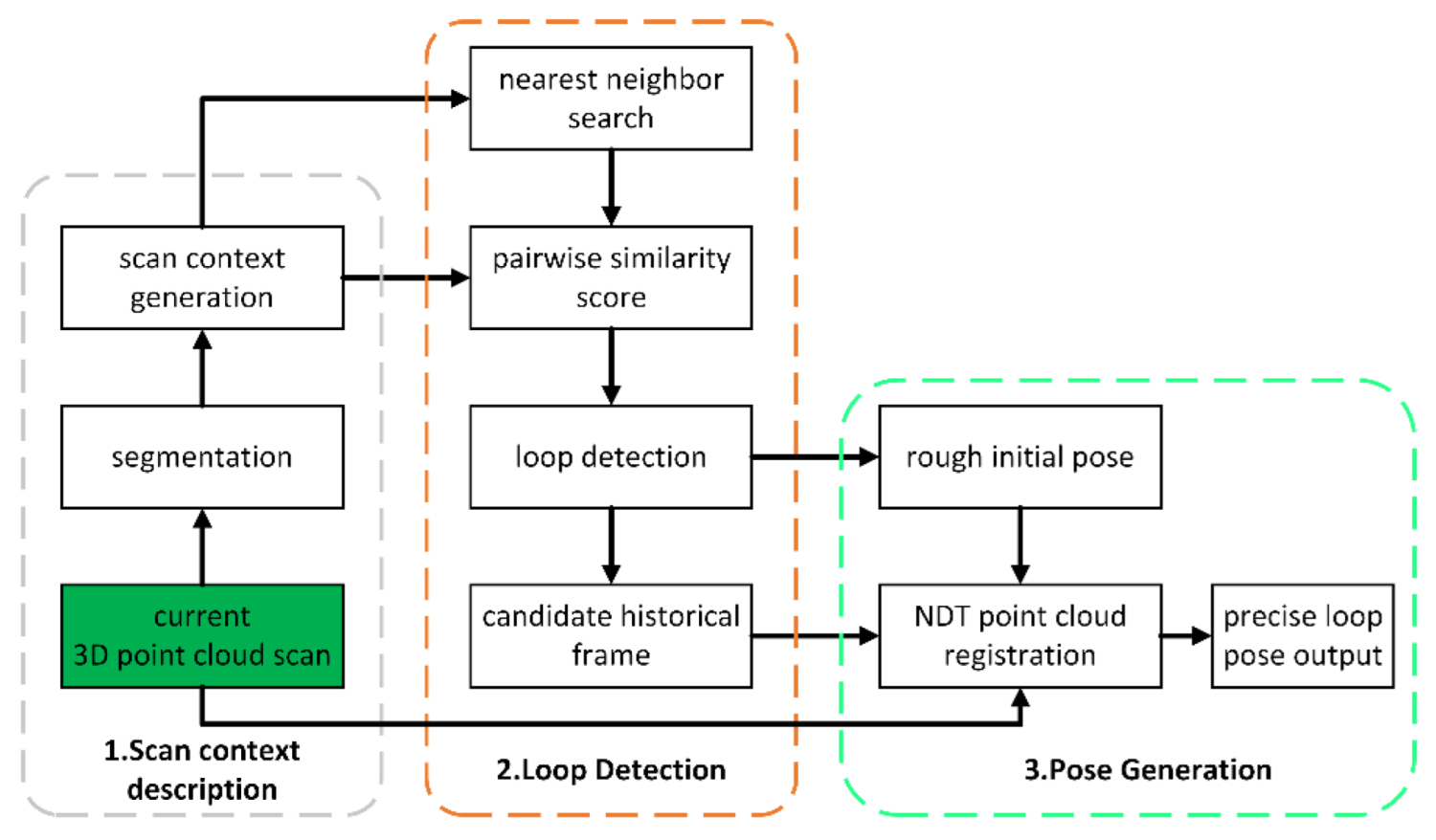 Jimaging 09 00052 g002 Jimaging 09 00052 g002