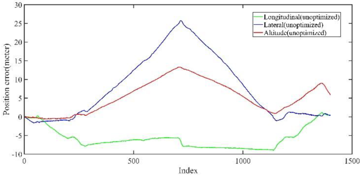 Jimaging 09 00052 g017 Jimaging 09 00052 g017